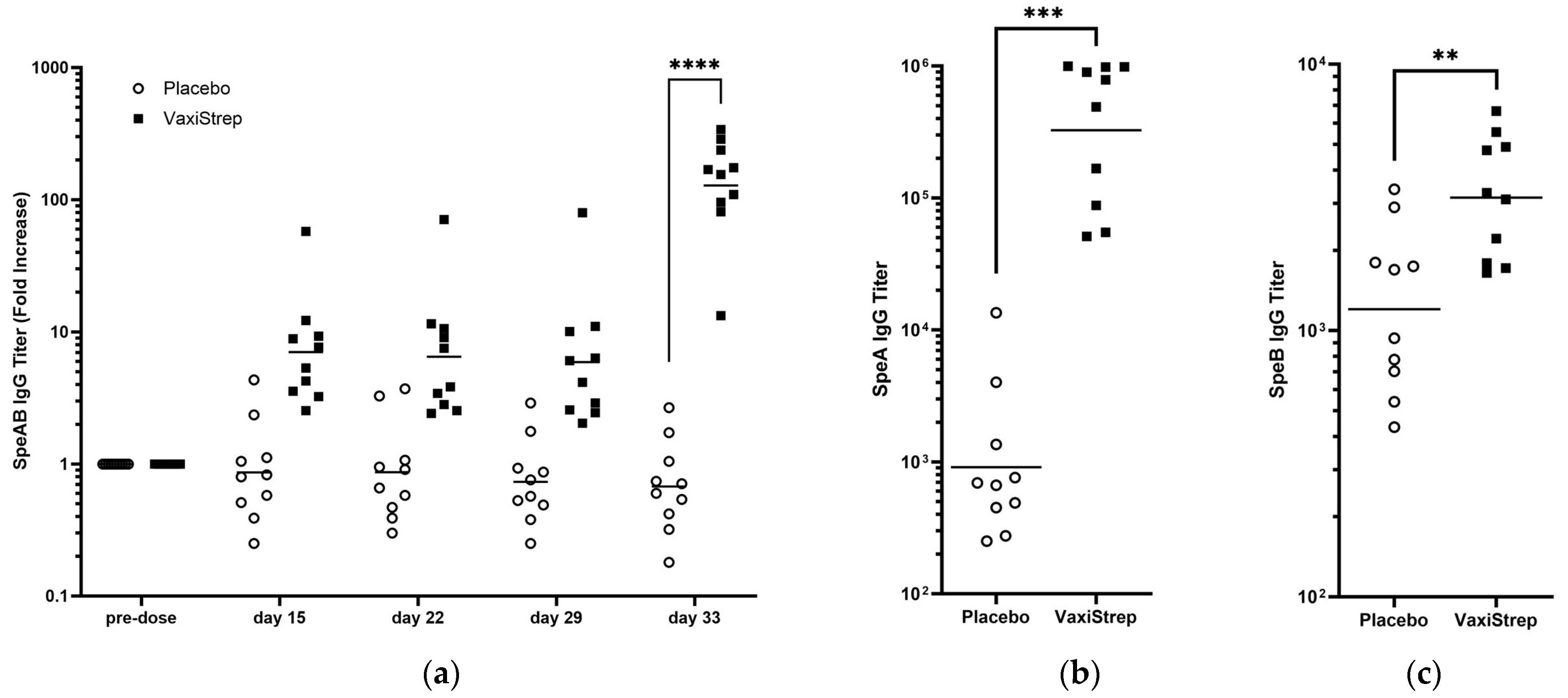 Vaccines 11 01504 g002