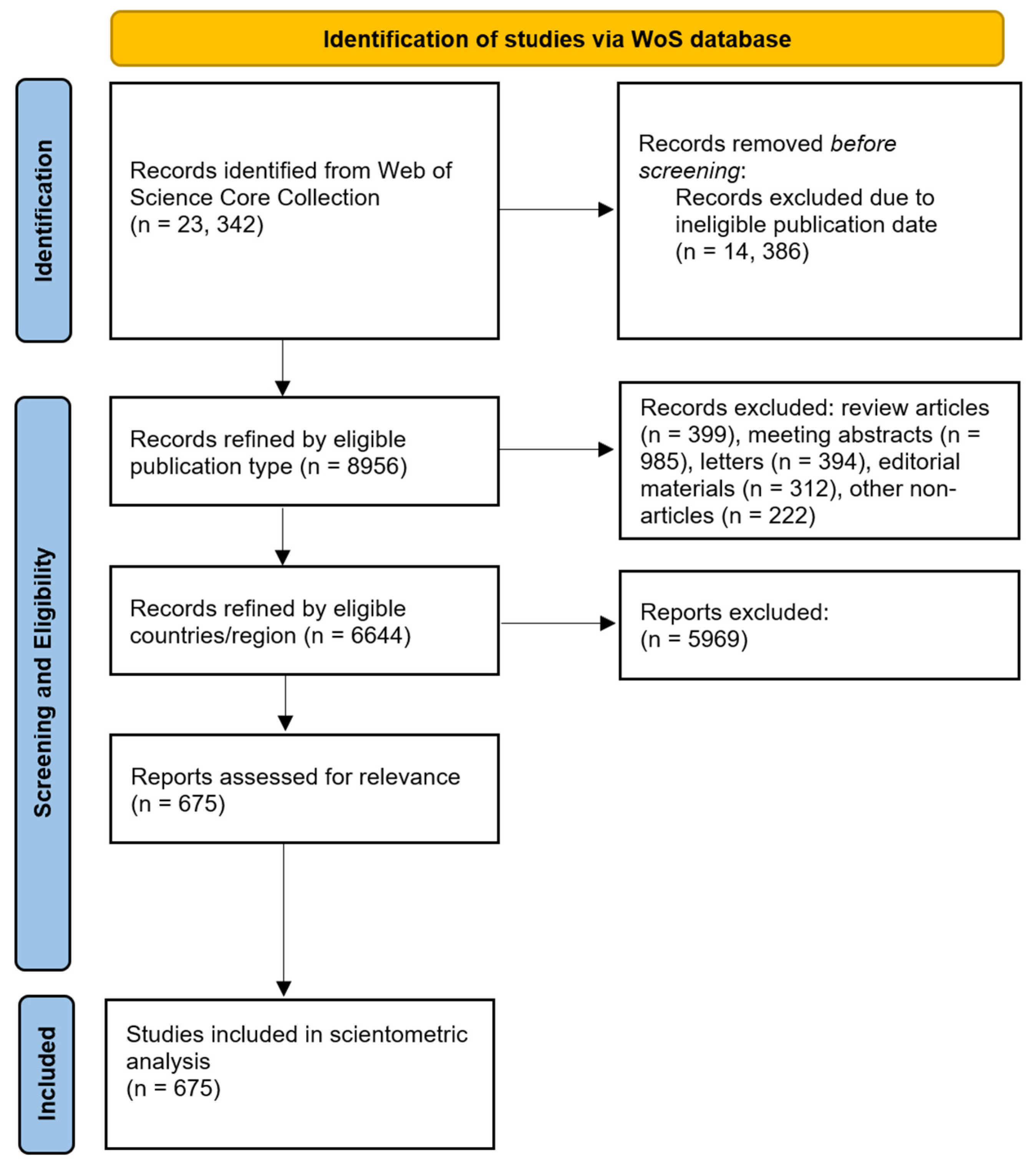Vaccines 11 01507 g001