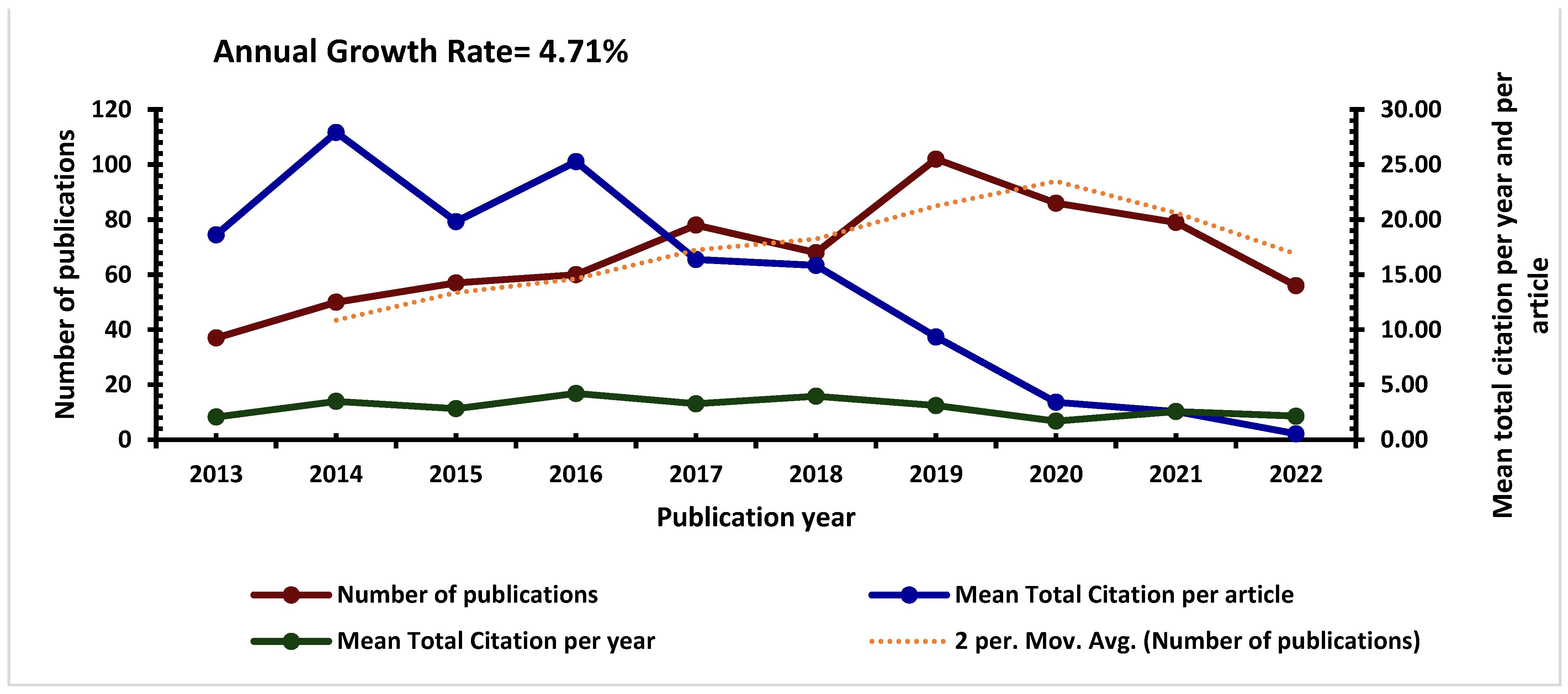 Vaccines 11 01507 g003