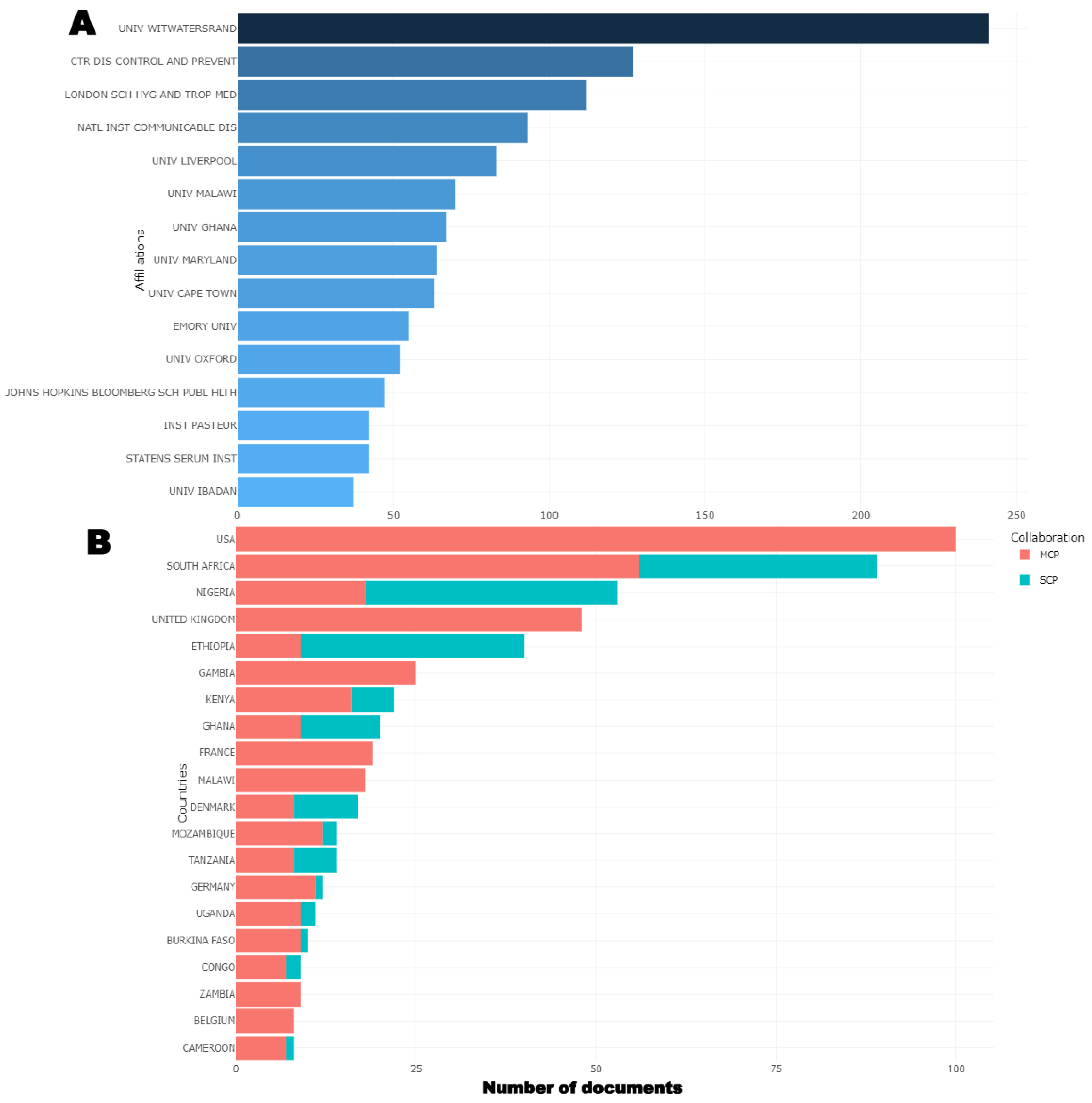 Vaccines 11 01507 g005