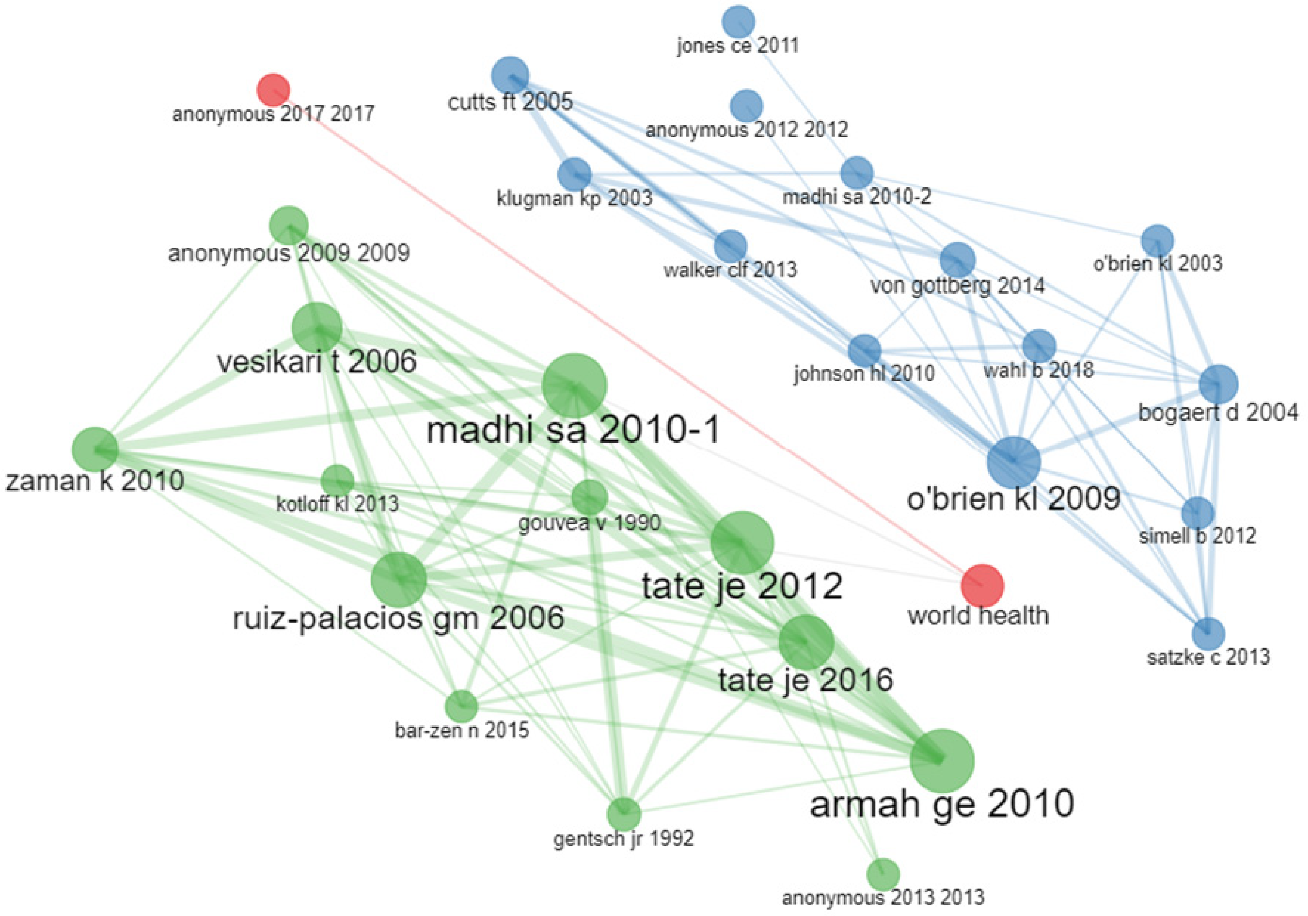 Vaccines 11 01507 g009