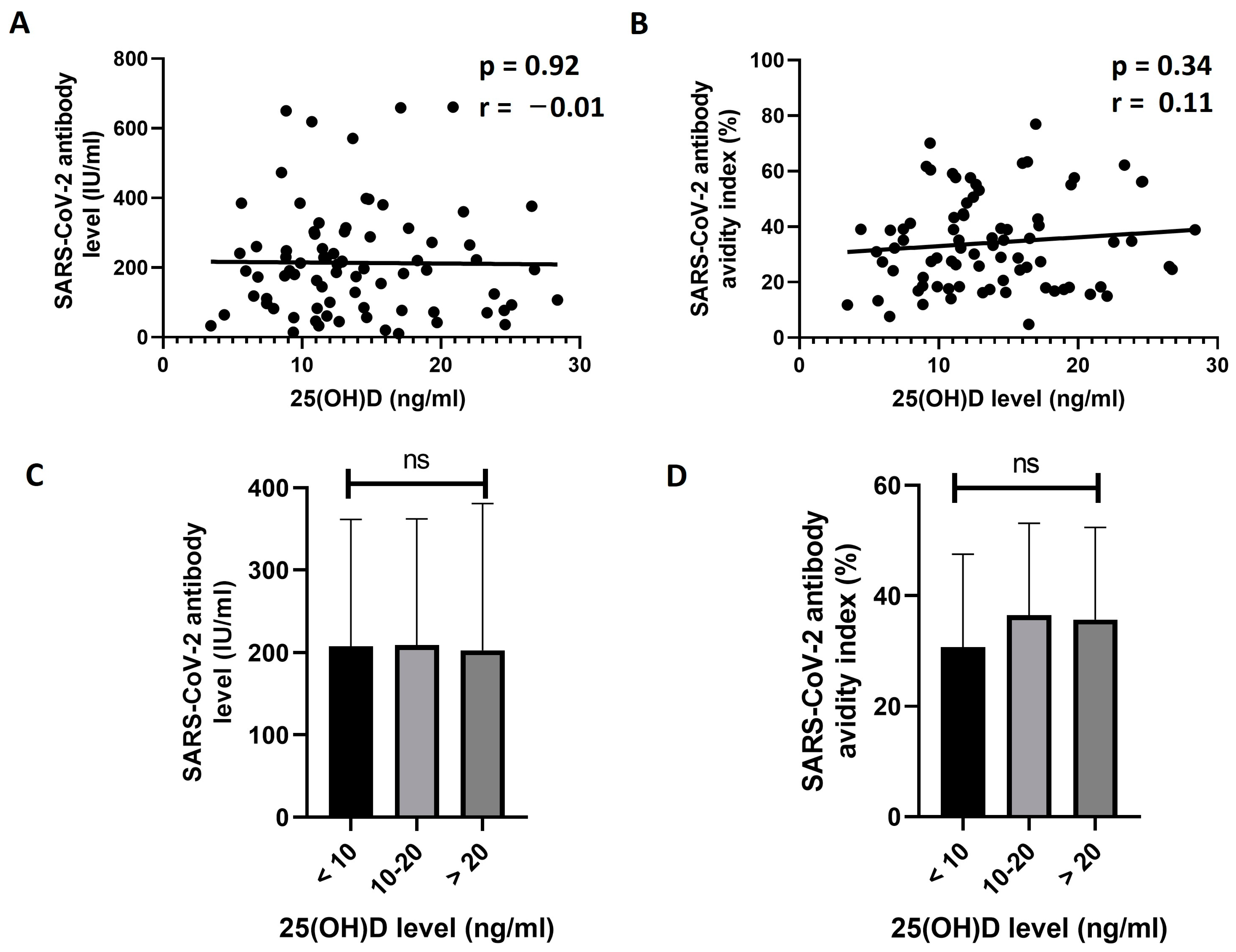 Vaccines 11 01509 g001