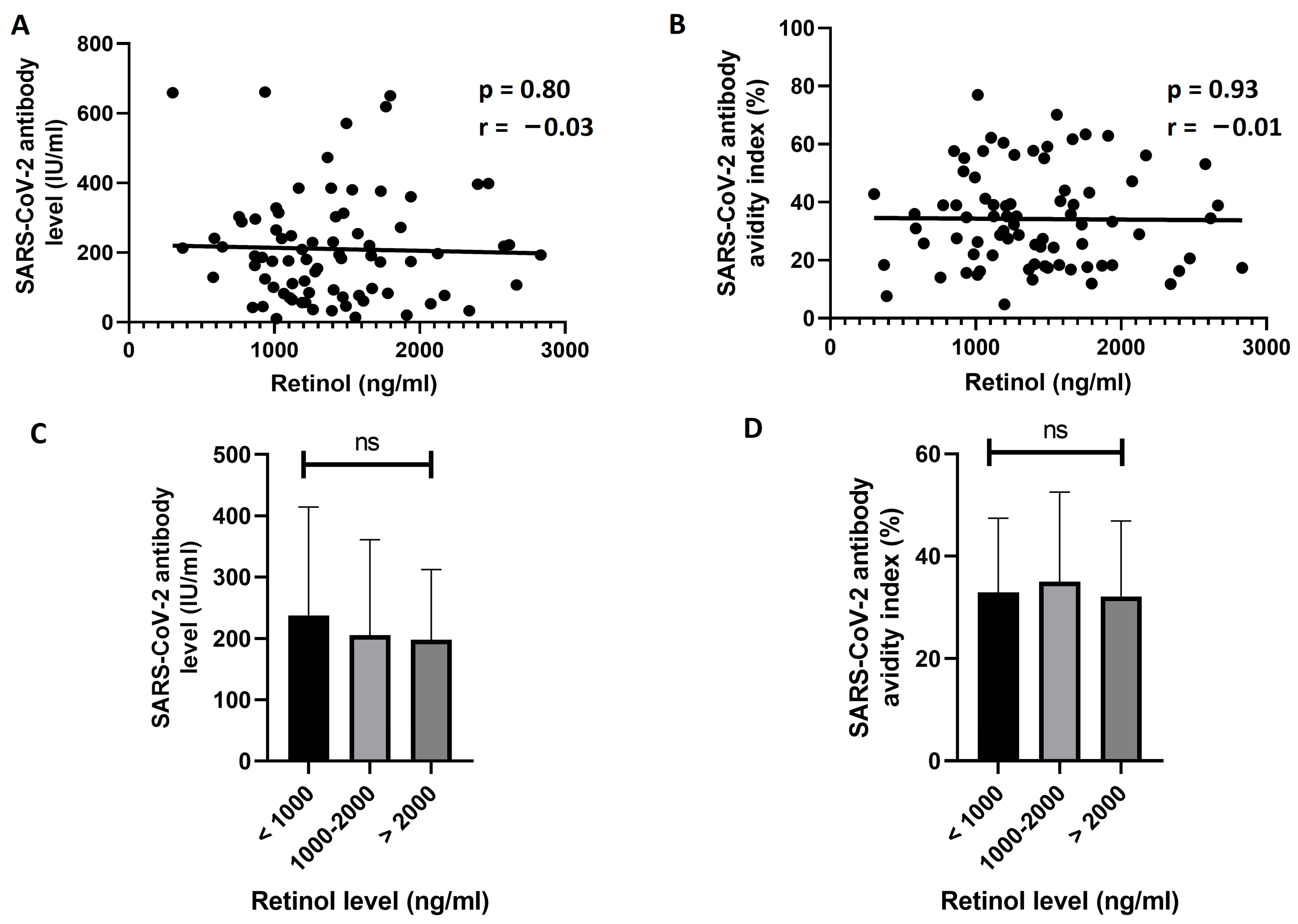 Vaccines 11 01509 g002