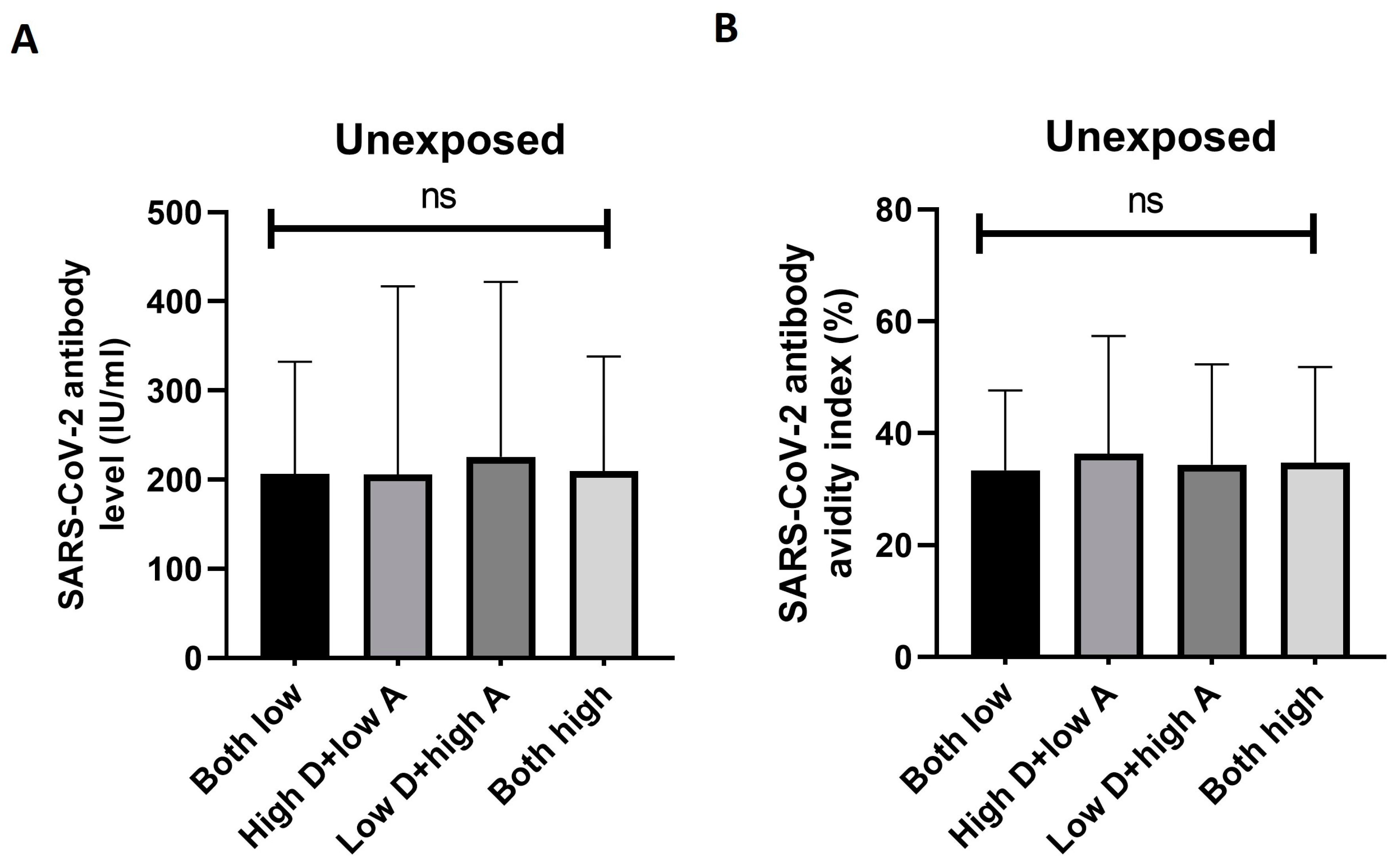 Vaccines 11 01509 g004