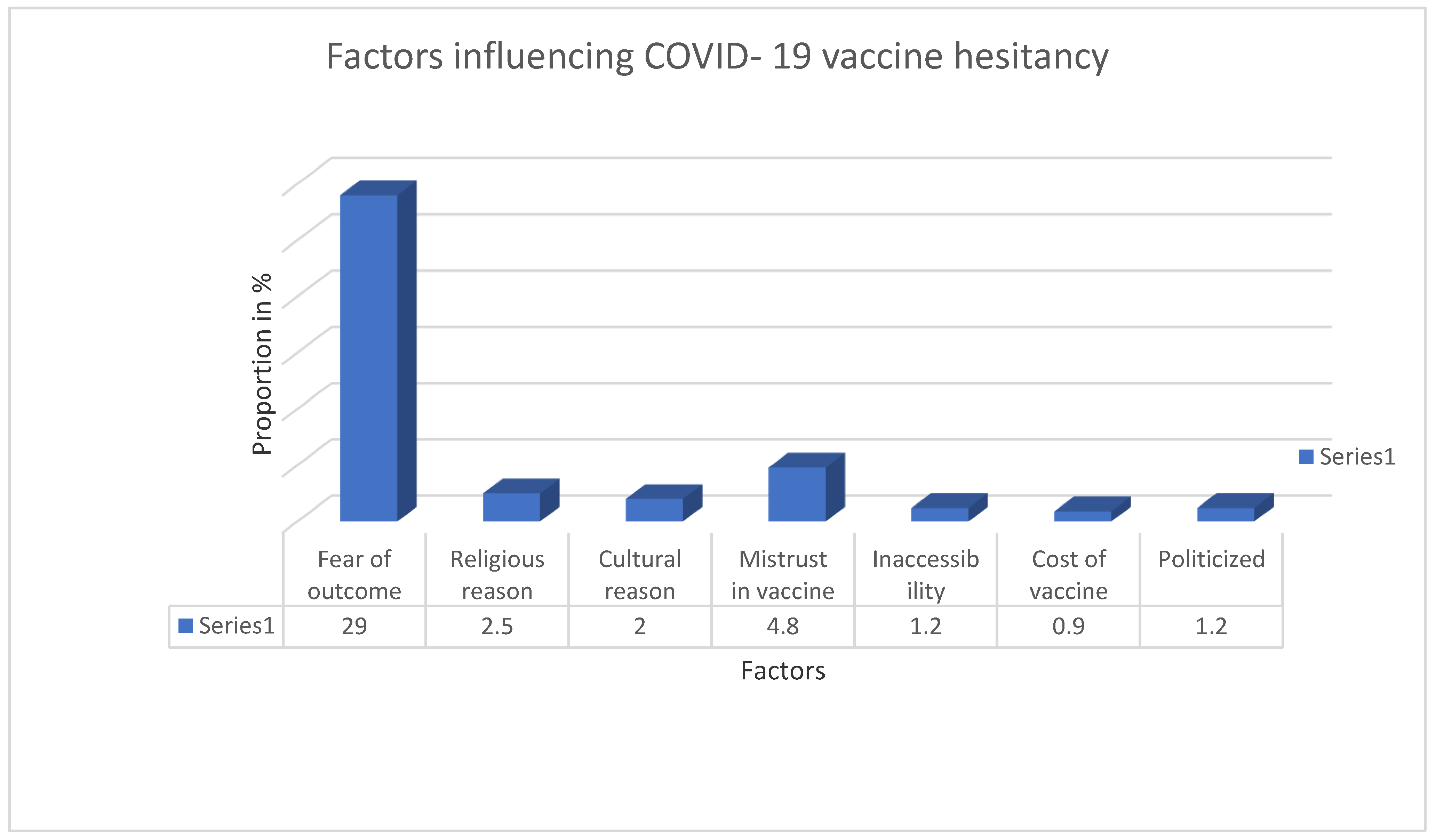 Vaccines 11 01516 g001