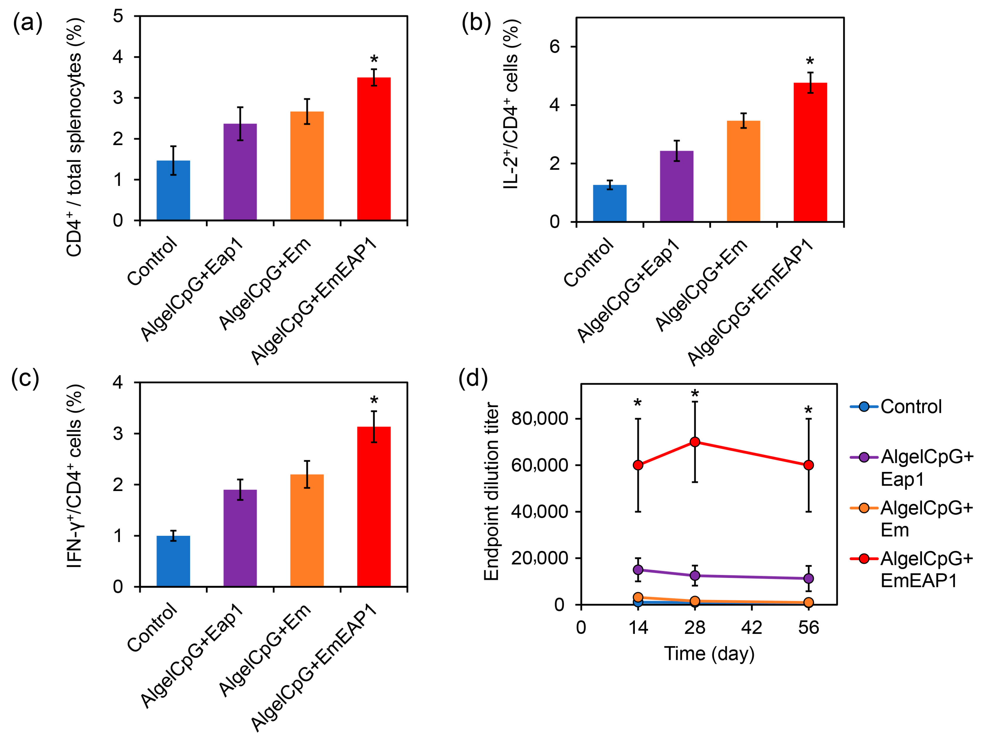 Vaccines 11 01521 g004