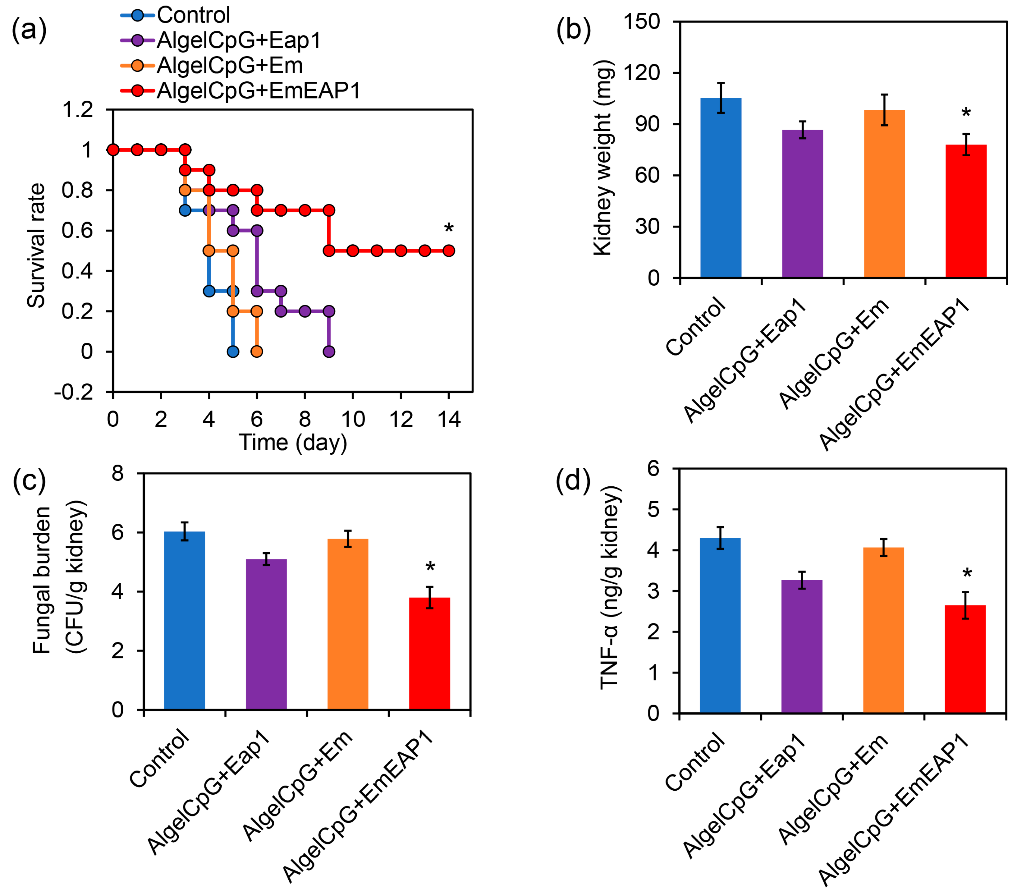 Vaccines 11 01521 g005