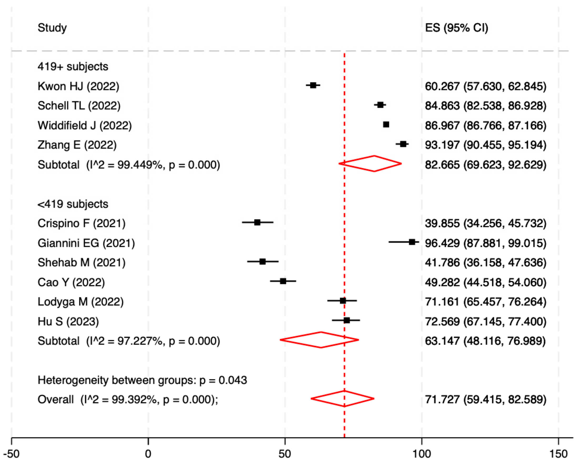 Vaccines 11 01523 g003
