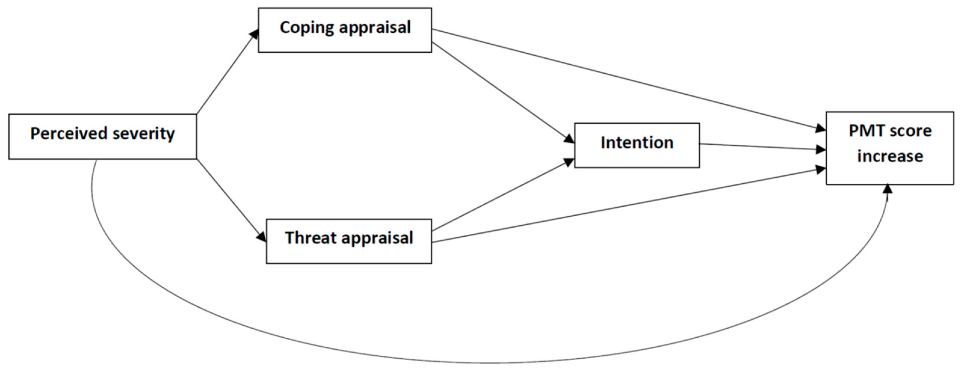 Vaccines 11 01524 g001