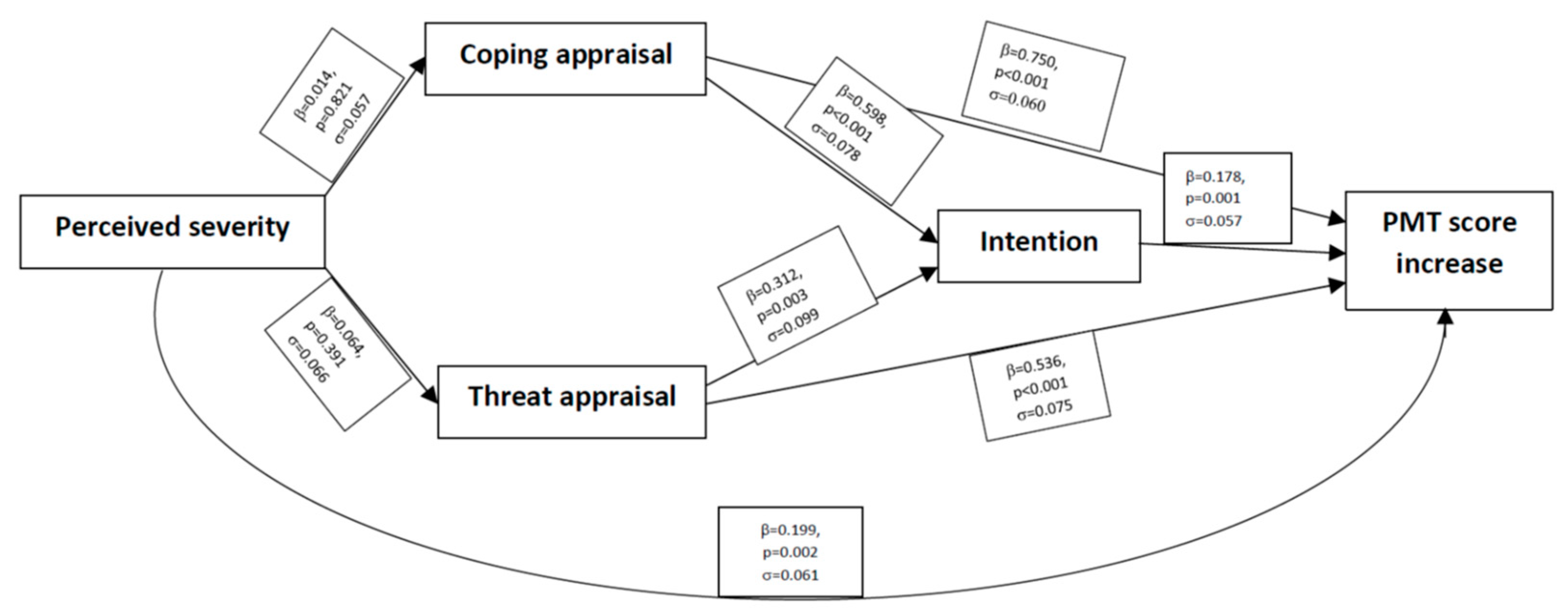 Vaccines 11 01524 g002