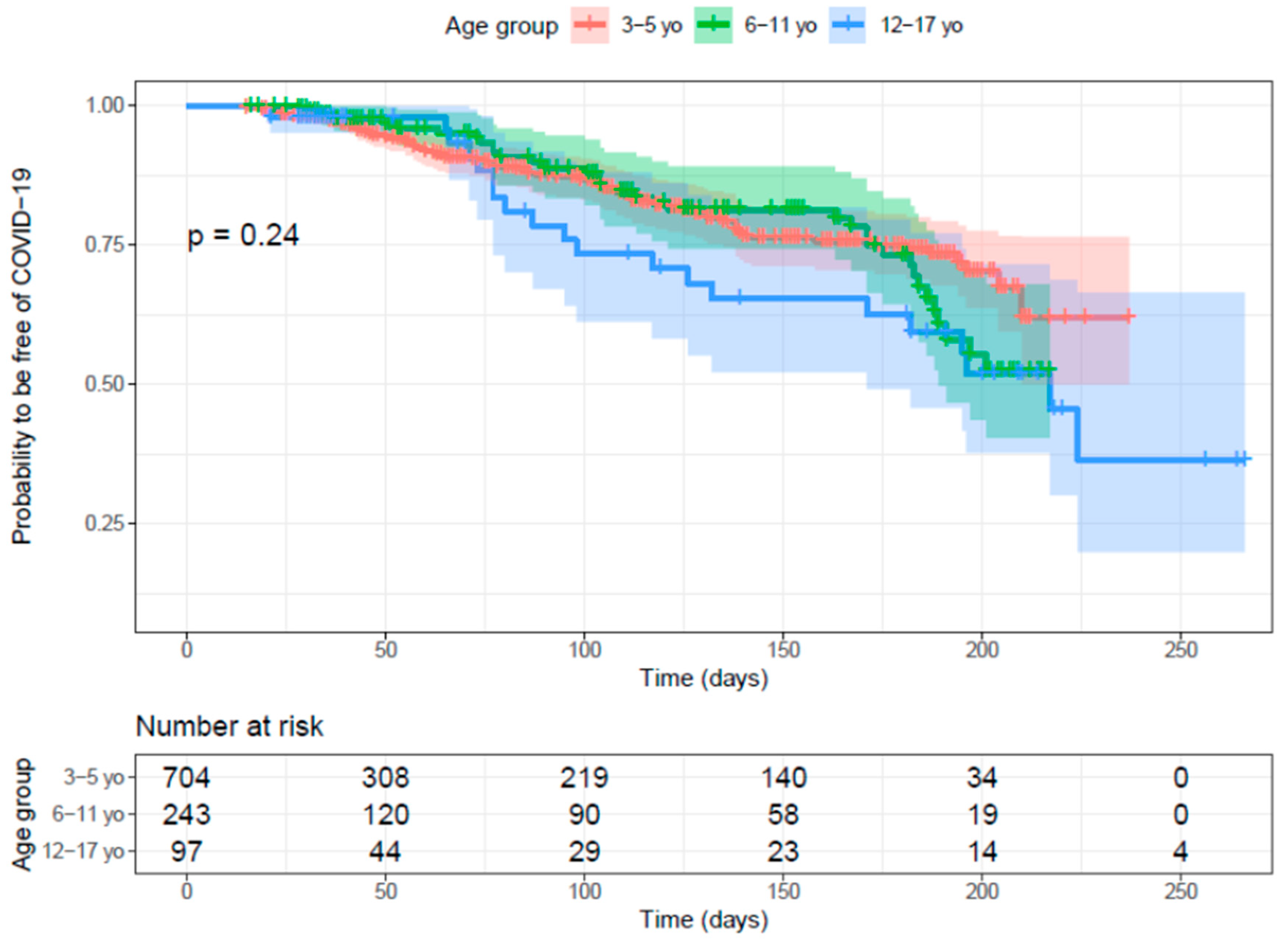 Vaccines 11 01526 g004
