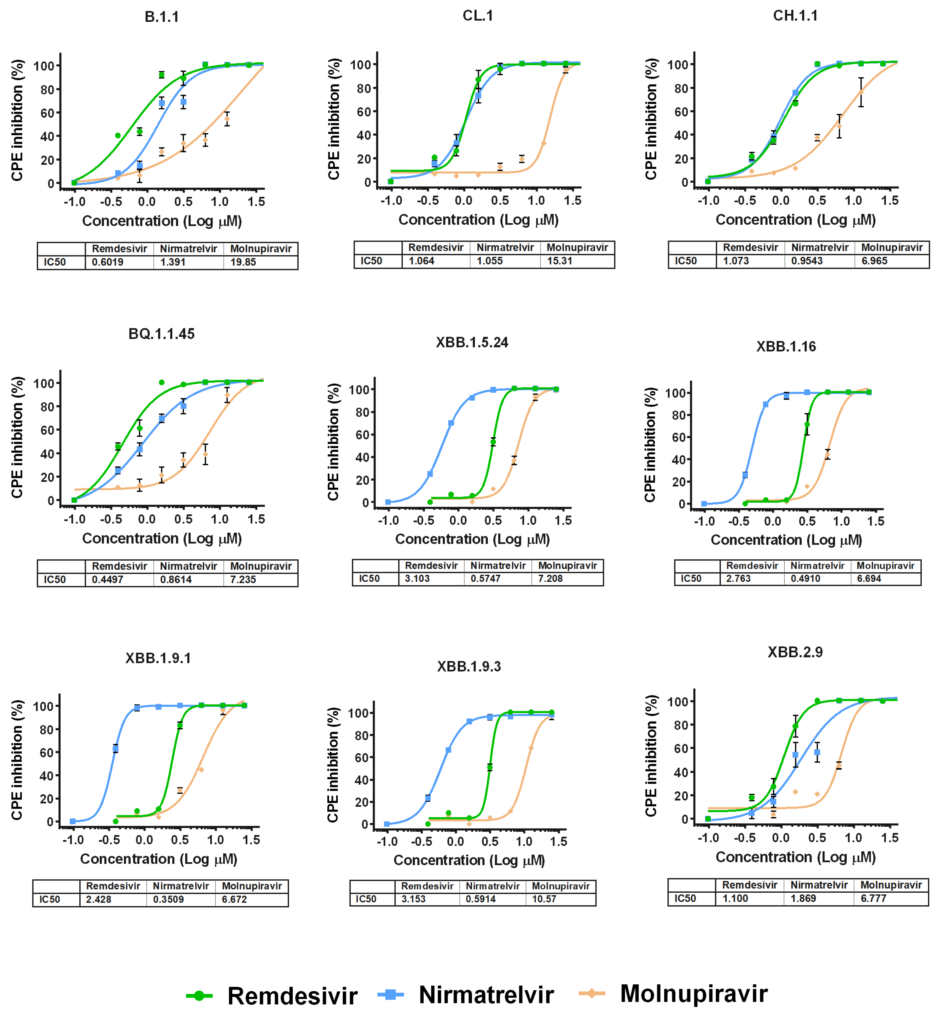 Vaccines 11 01533 g002