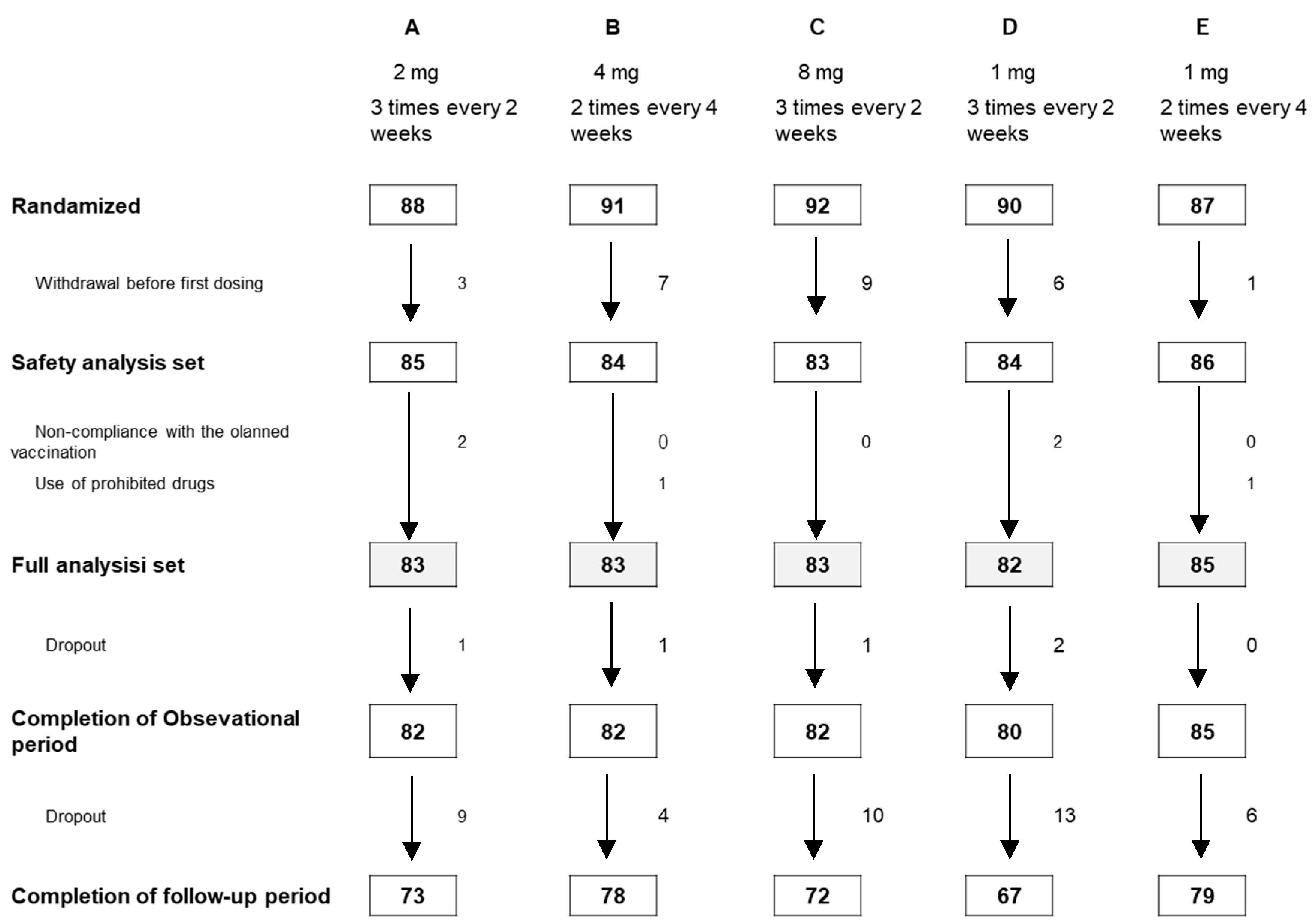 Vaccines 11 01535 g001