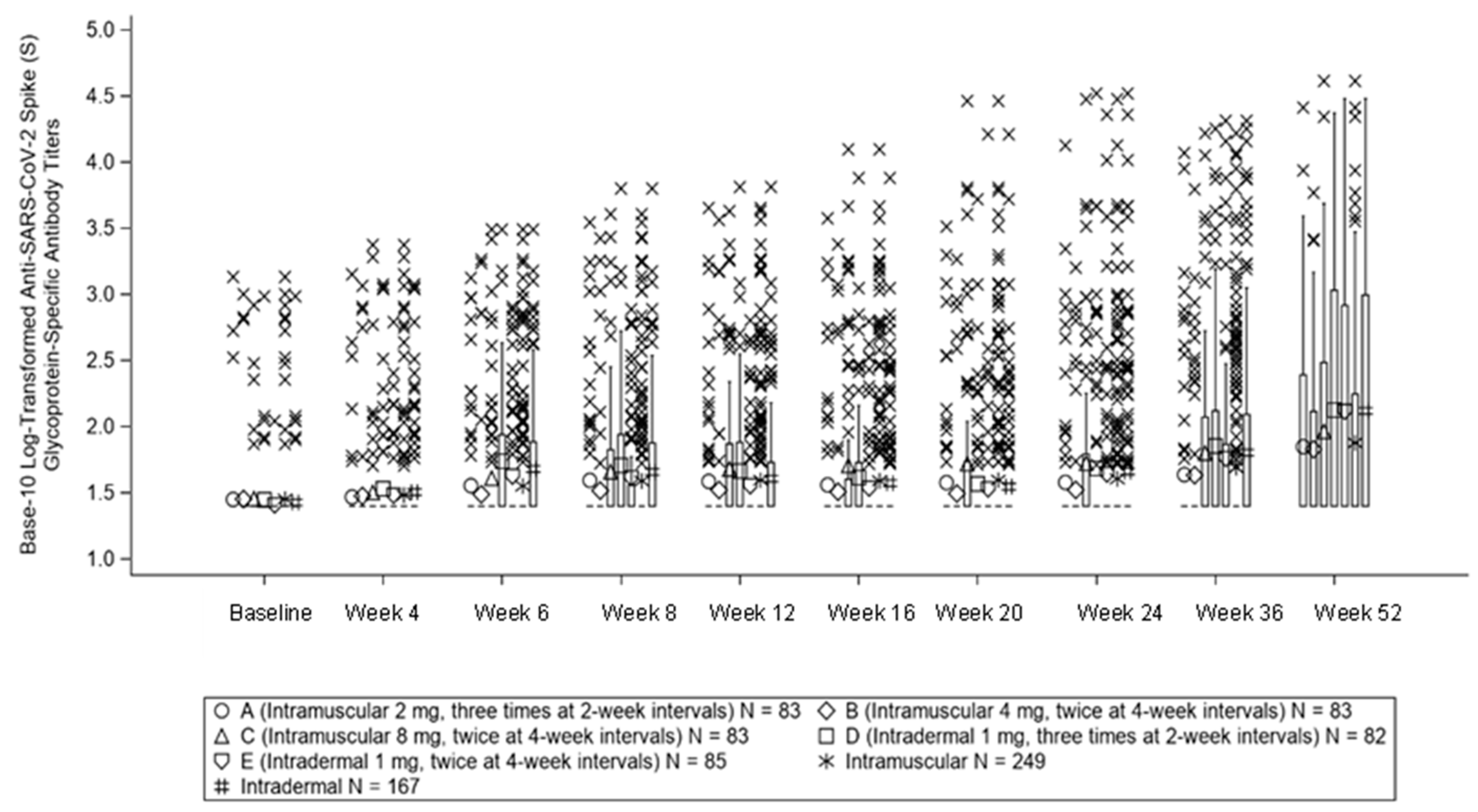 Vaccines 11 01535 g002