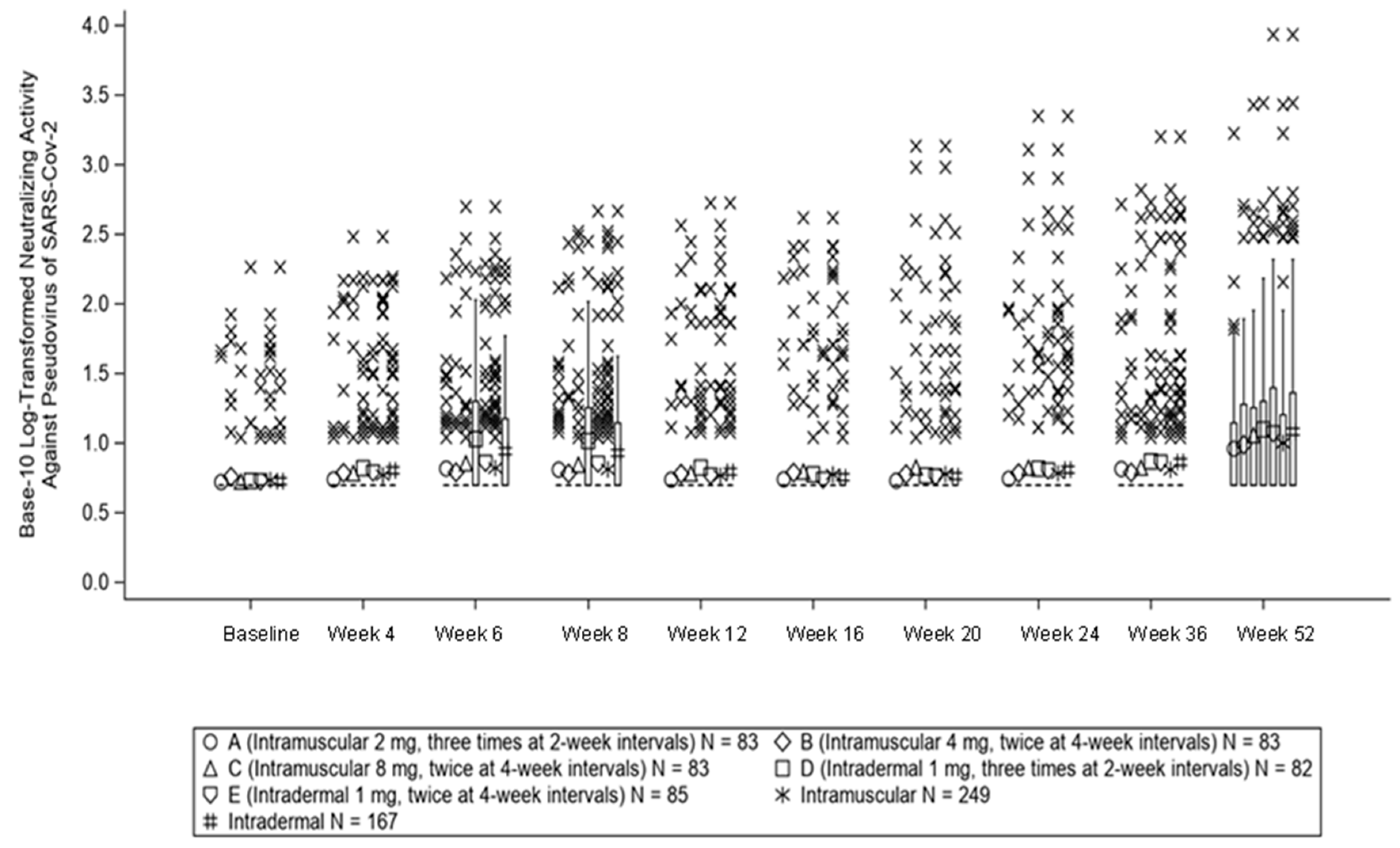 Vaccines 11 01535 g003