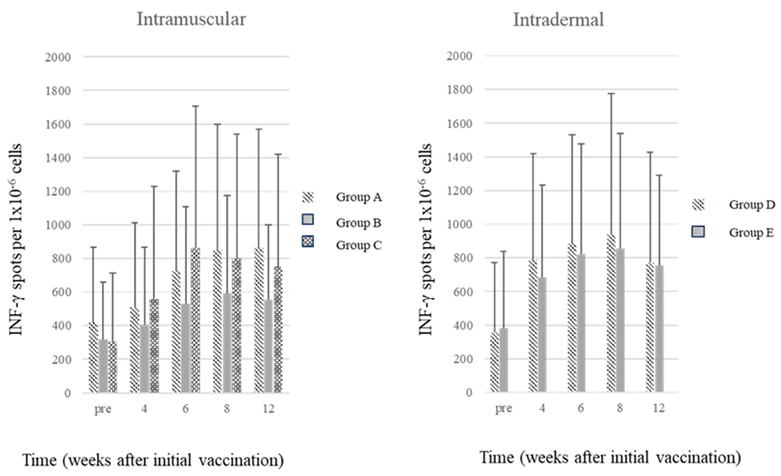 Vaccines 11 01535 g004