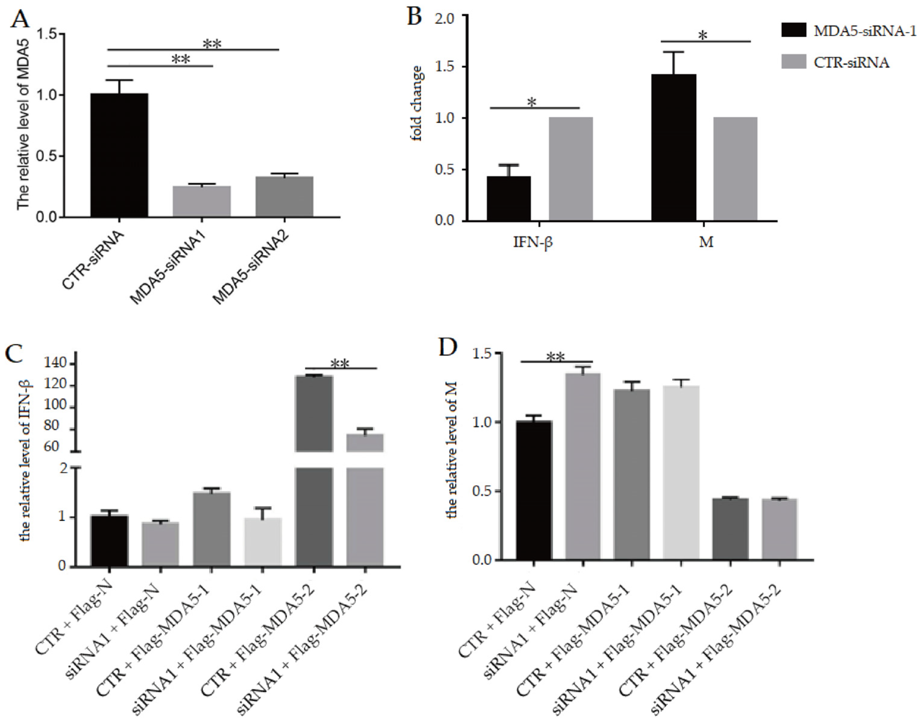 Vaccines 11 01542 g002
