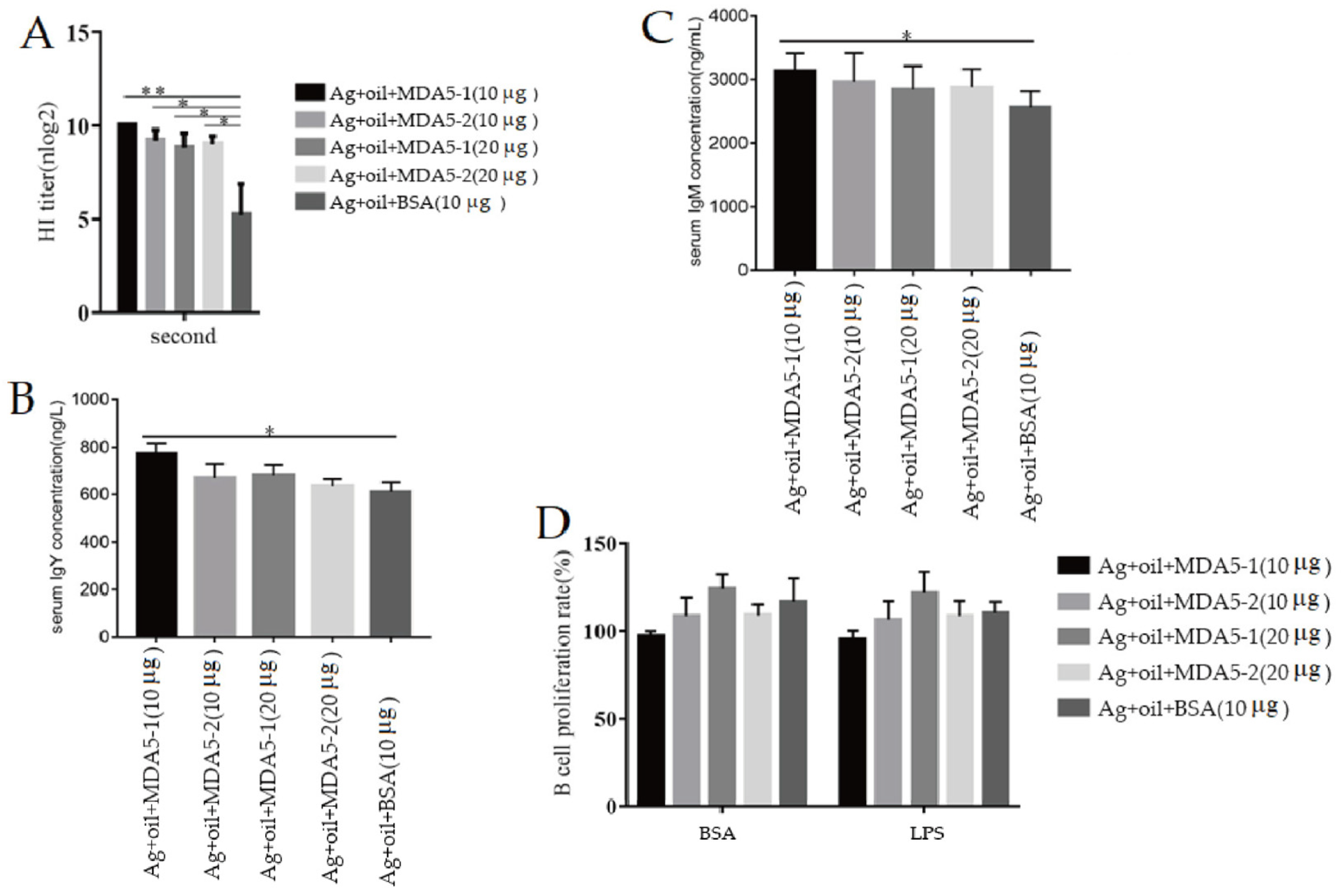 Vaccines 11 01542 g004