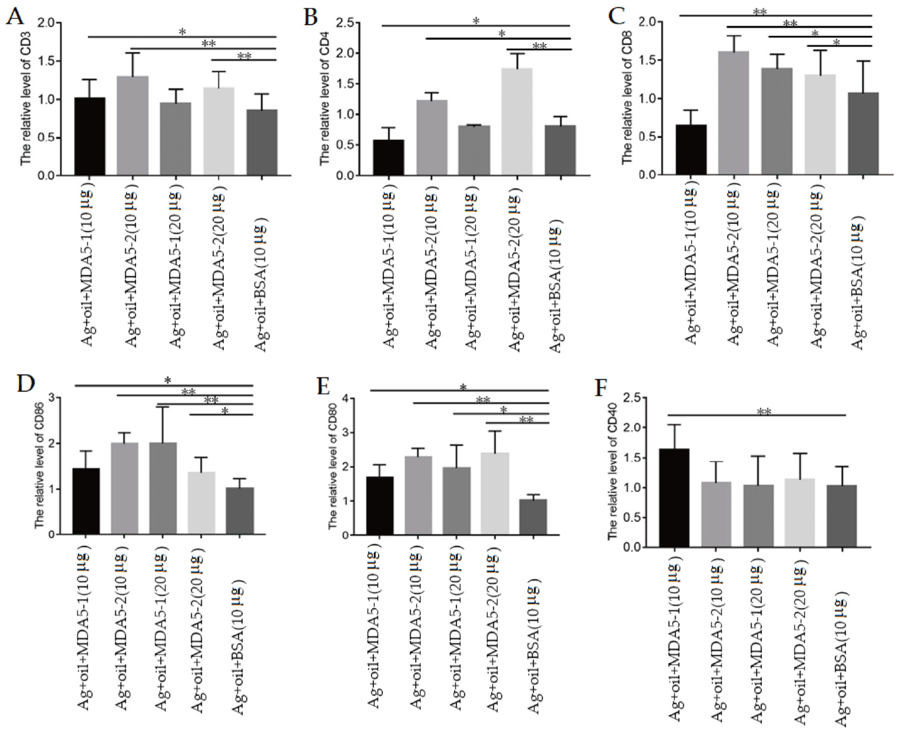 Vaccines 11 01542 g005