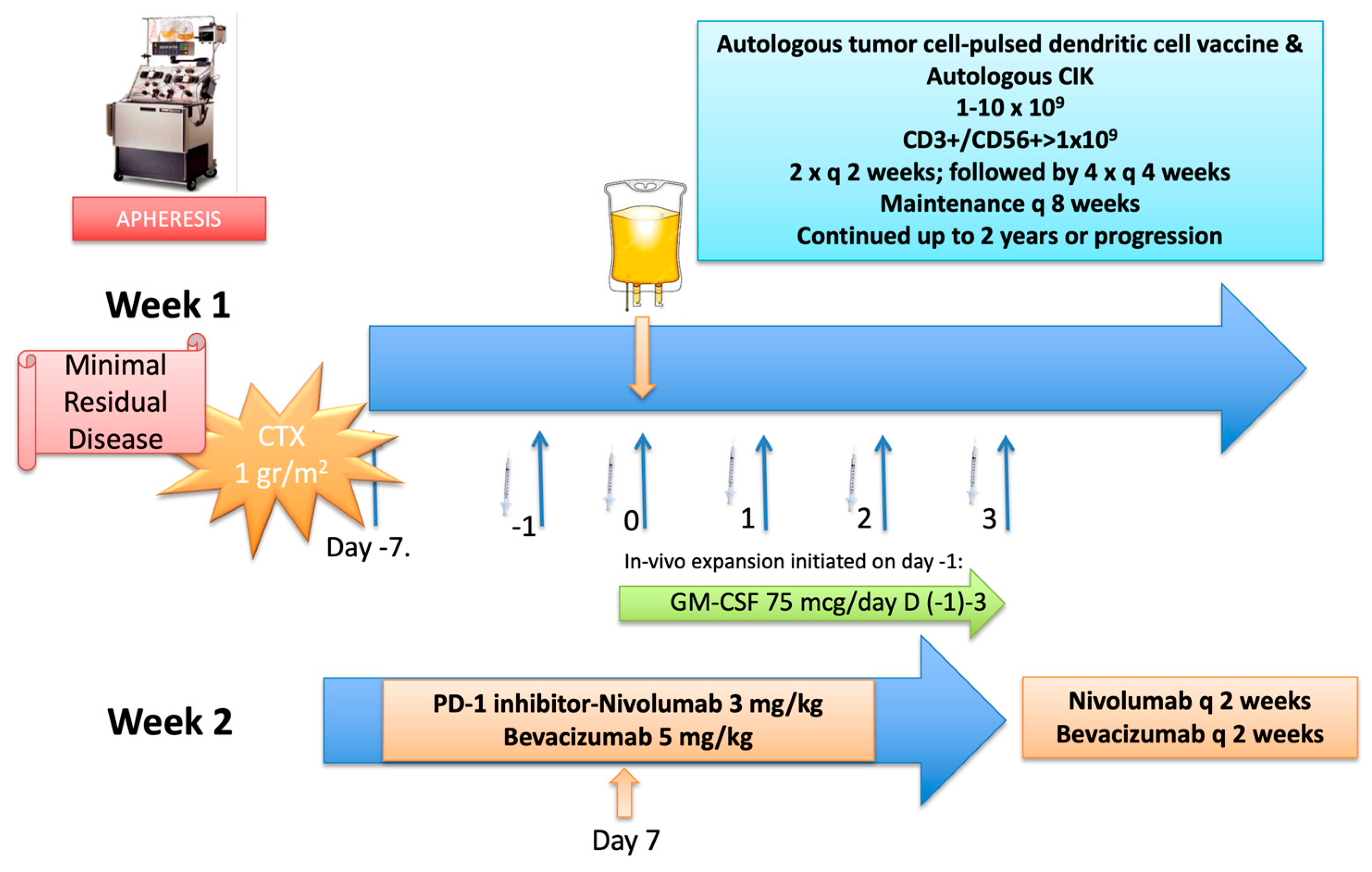 Vaccines 11 01545 g002 Vaccines 11 01545 g002
