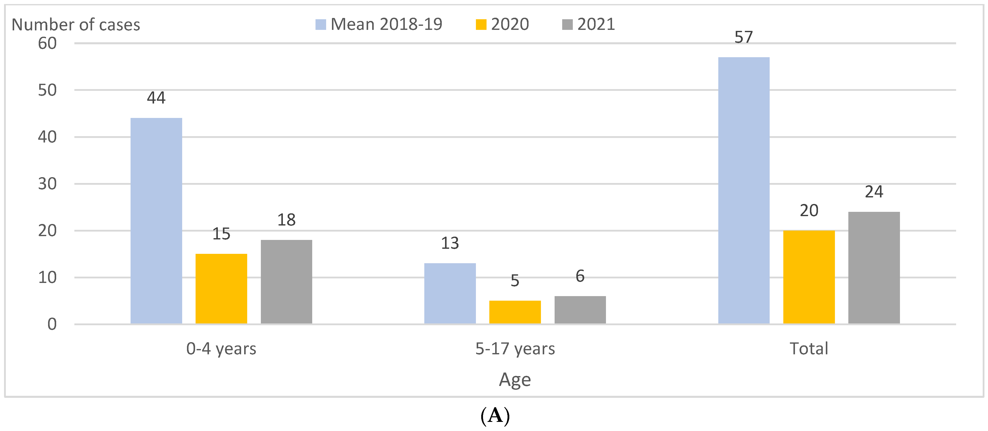 Vaccines 11 01548 g001a