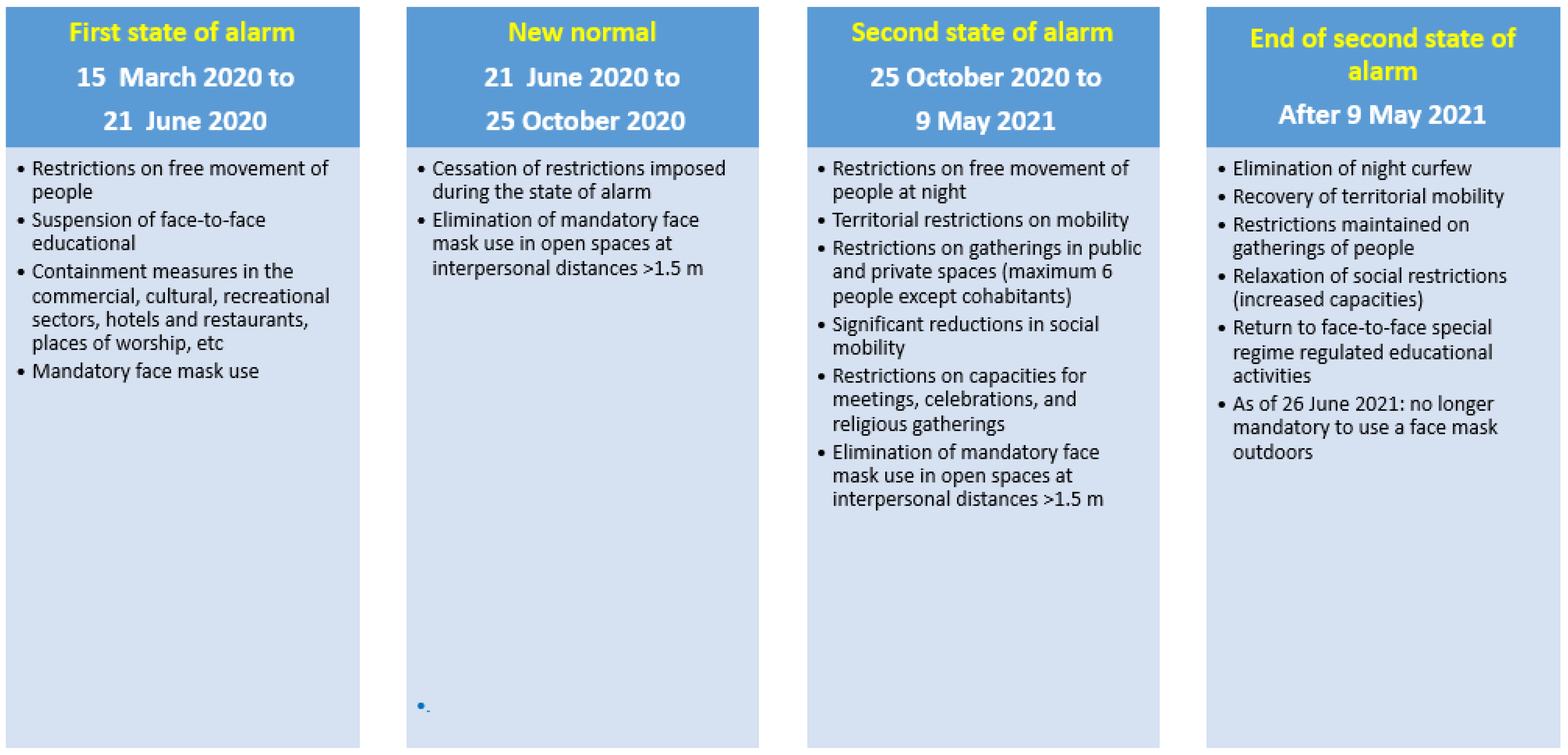 Vaccines 11 01548 g003