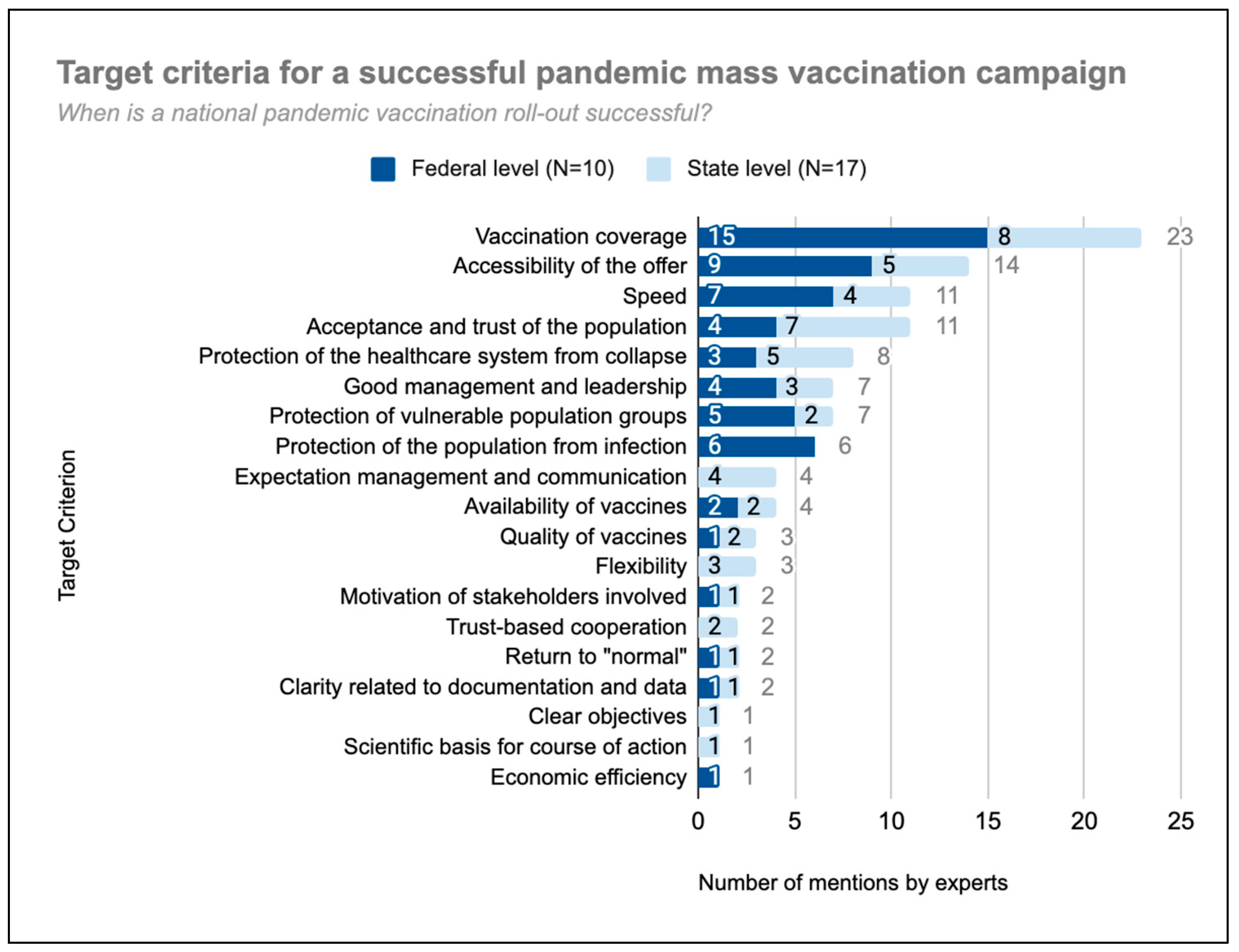 Vaccines 11 01552 g001