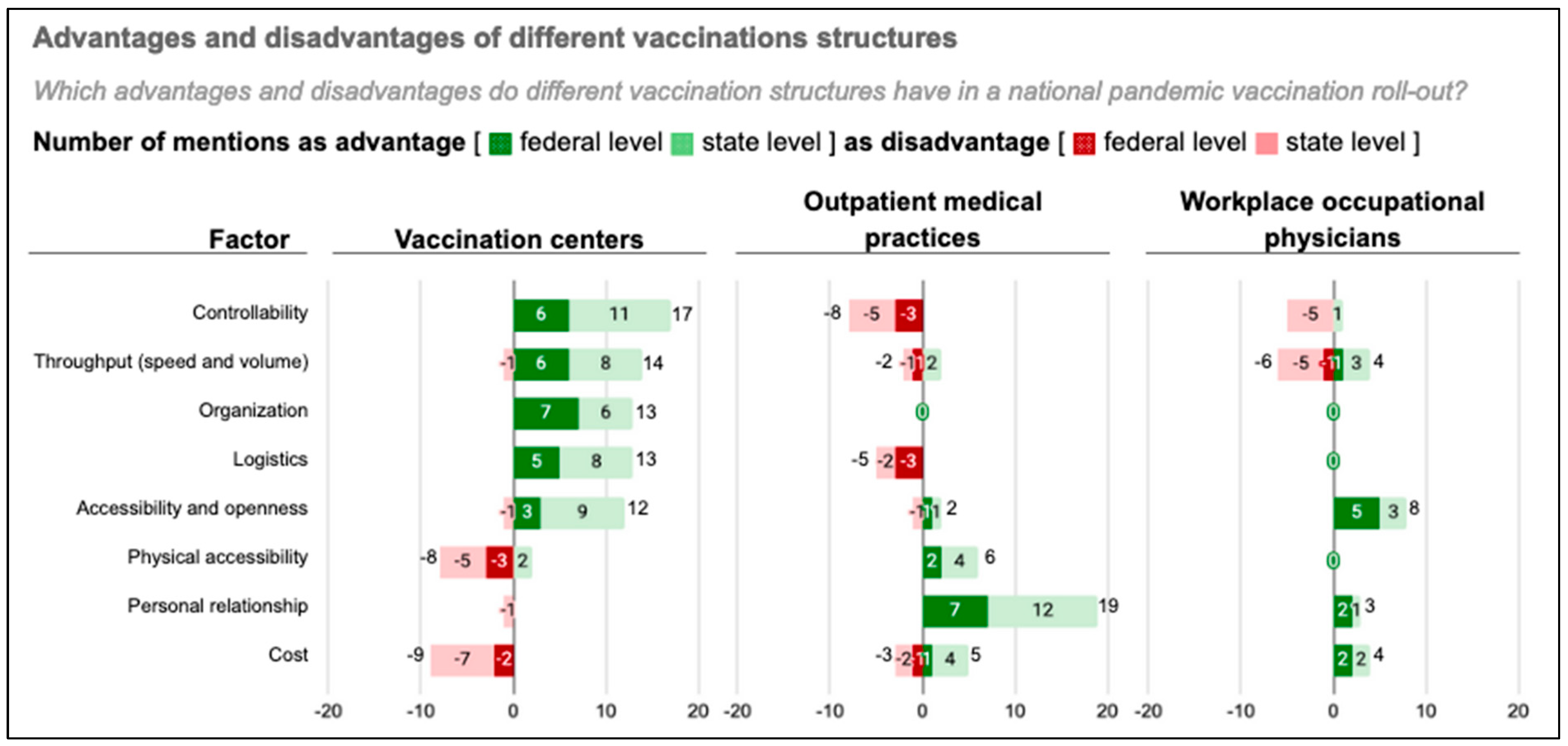 Vaccines 11 01552 g002