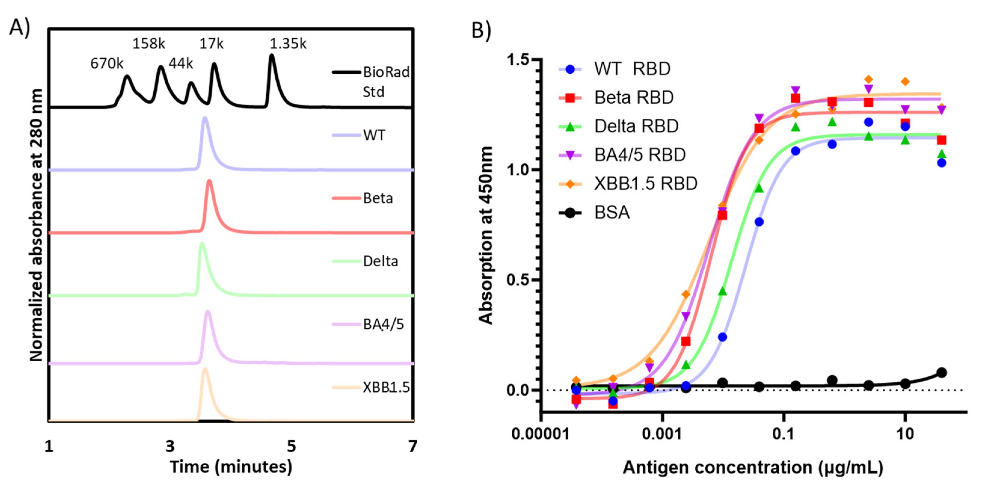 Vaccines 11 01557 g002