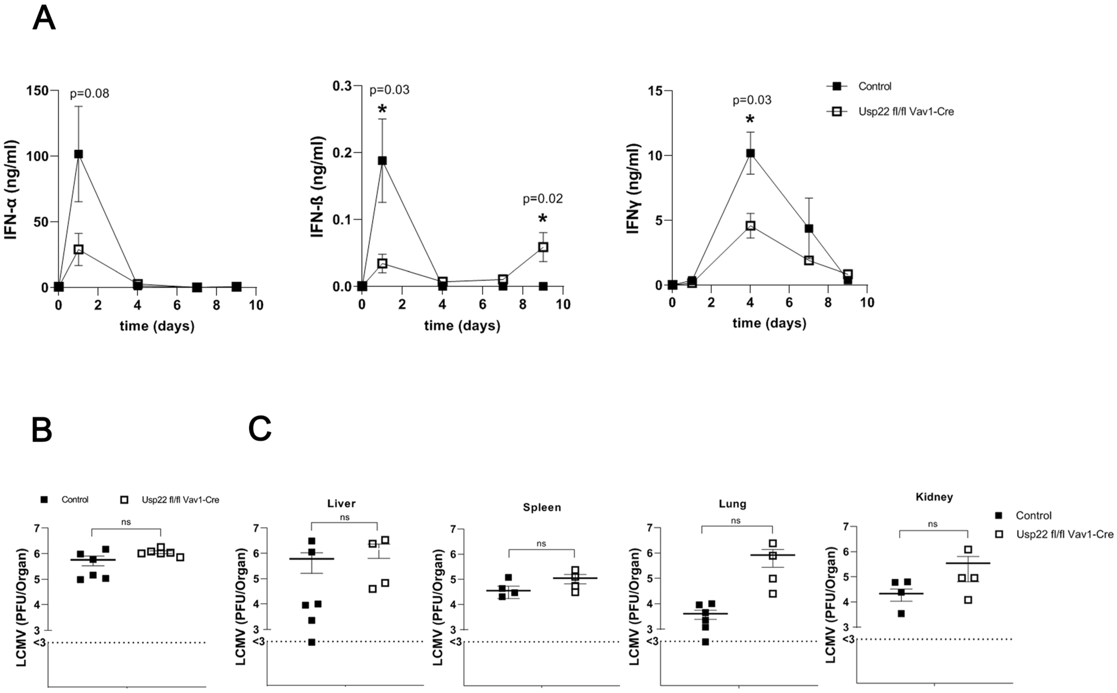 Vaccines 11 01563 g001