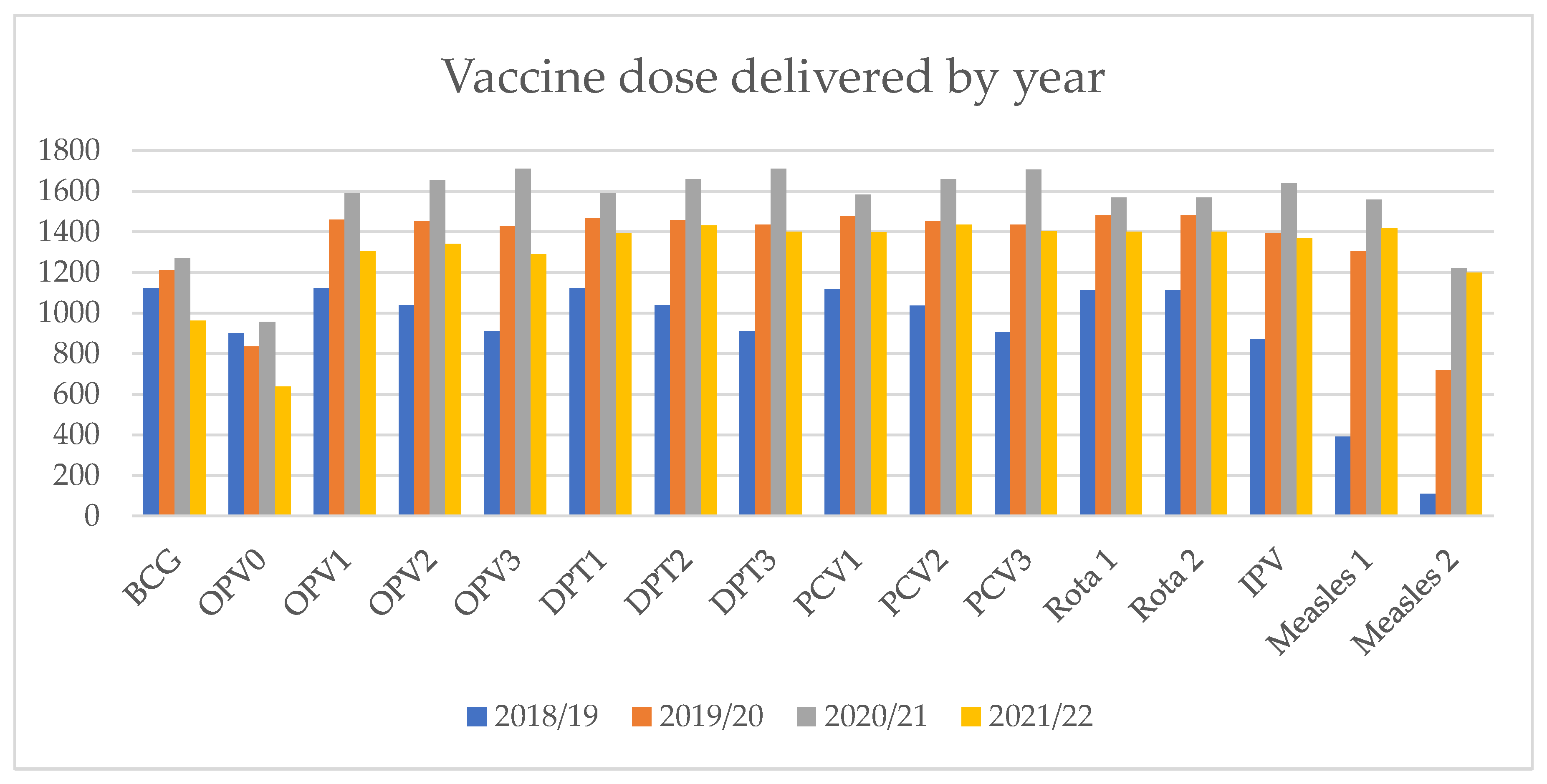 Vaccines 11 01569 g001