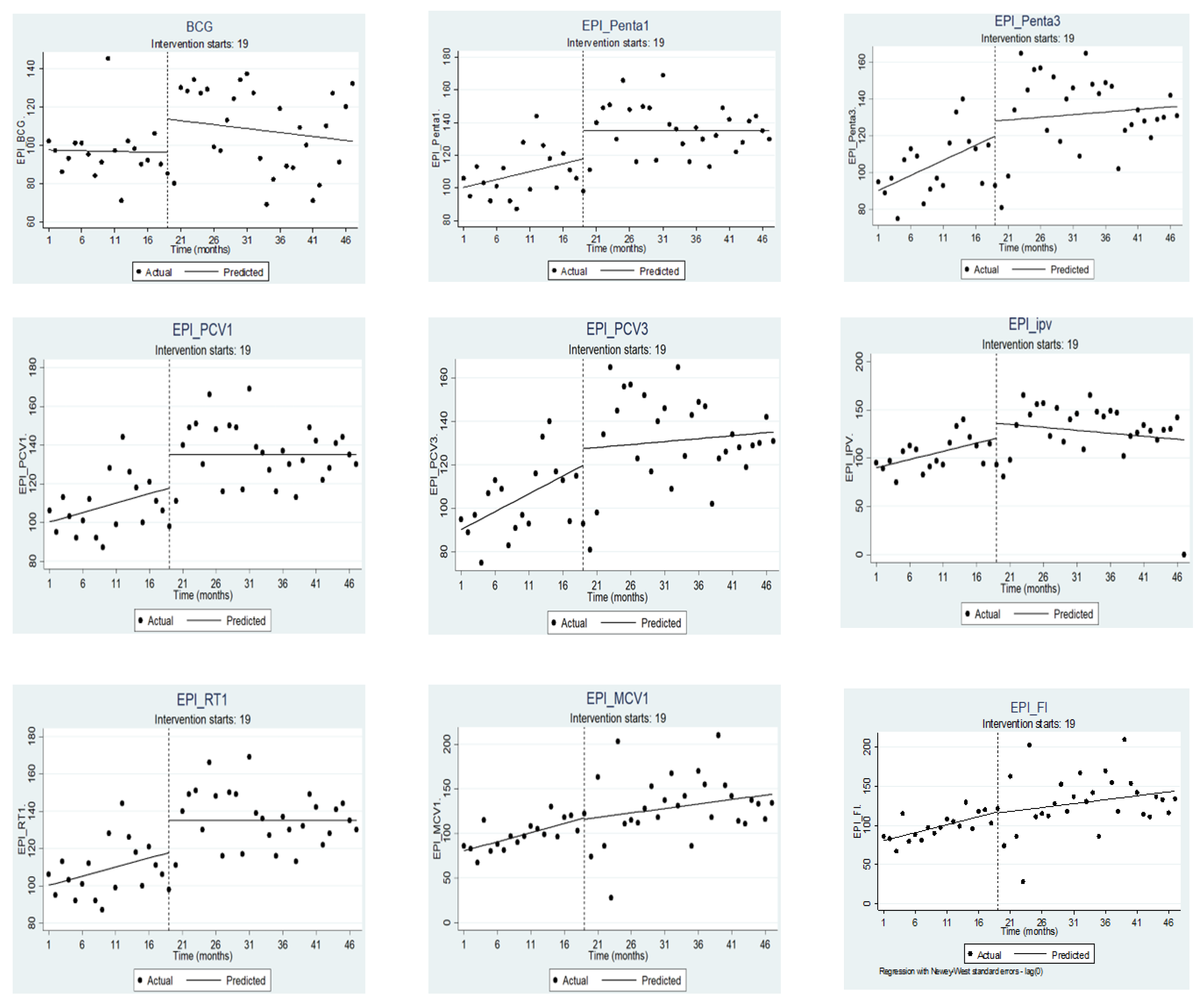 Vaccines 11 01569 g003