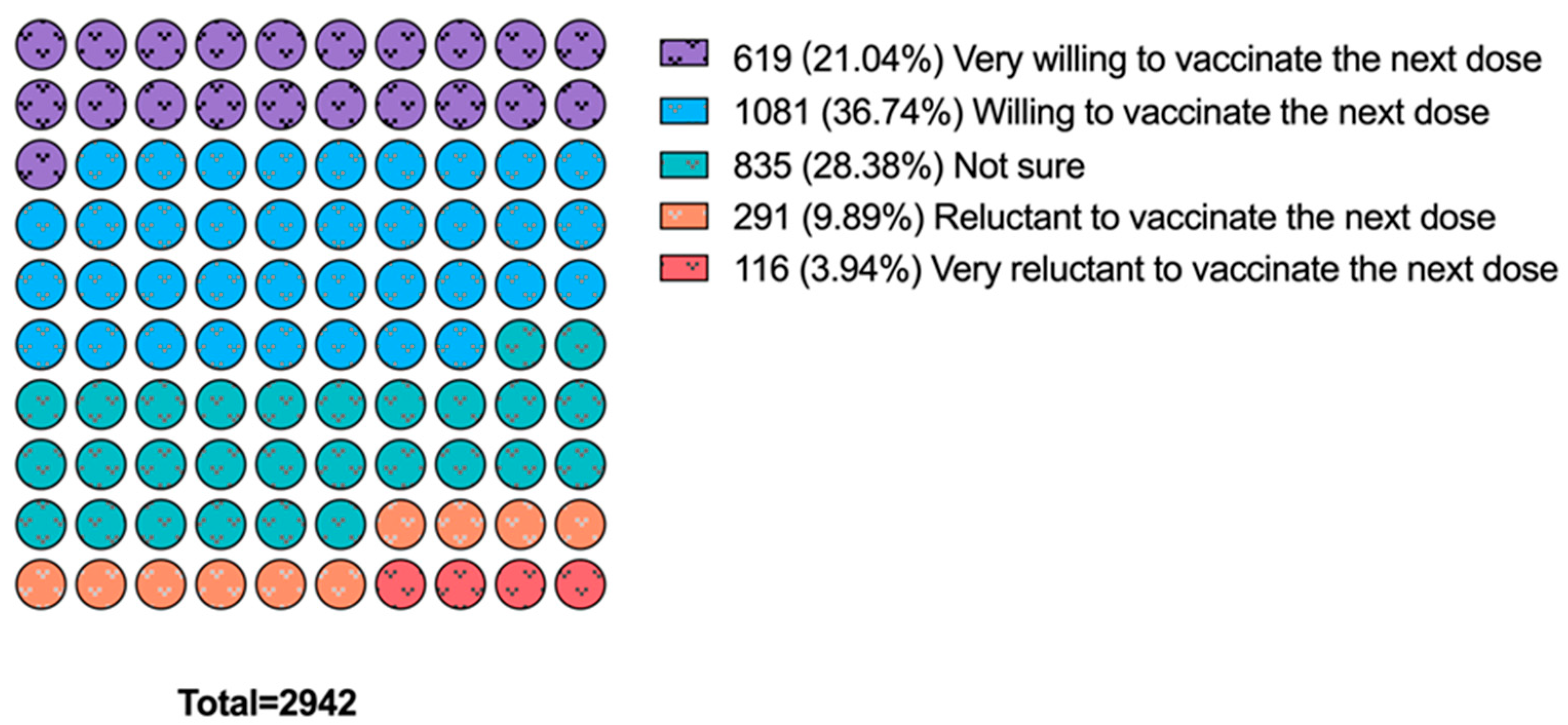 Vaccines 11 01570 g002