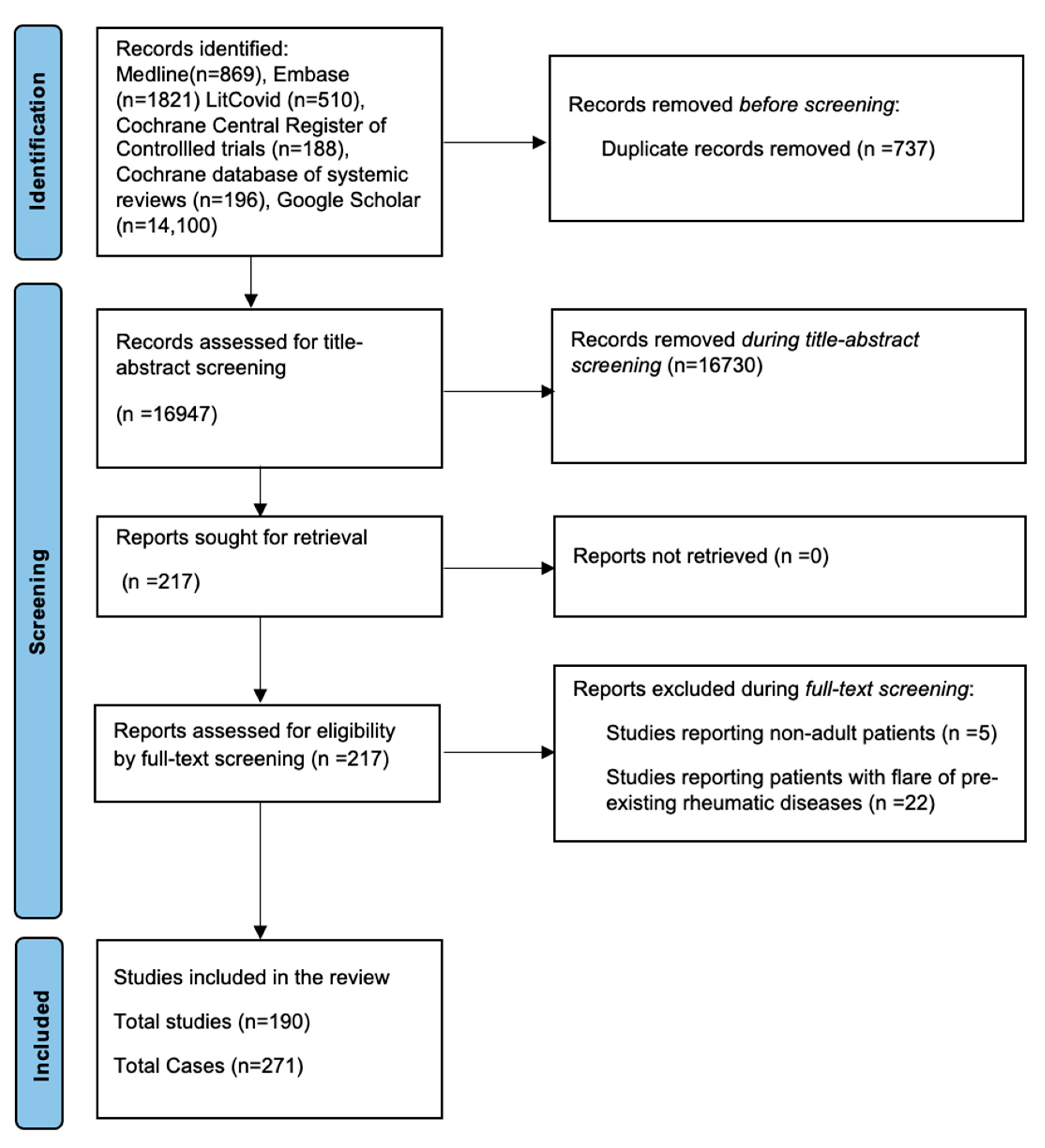Vaccines 11 01571 g001