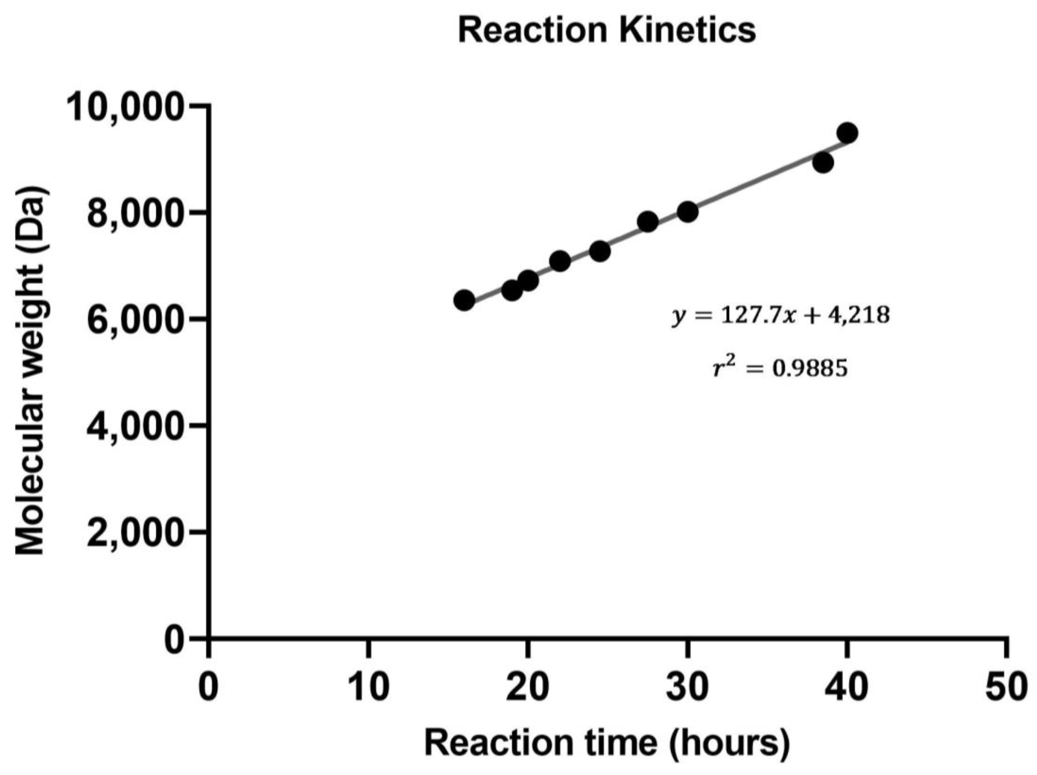 Vaccines 11 01572 g002