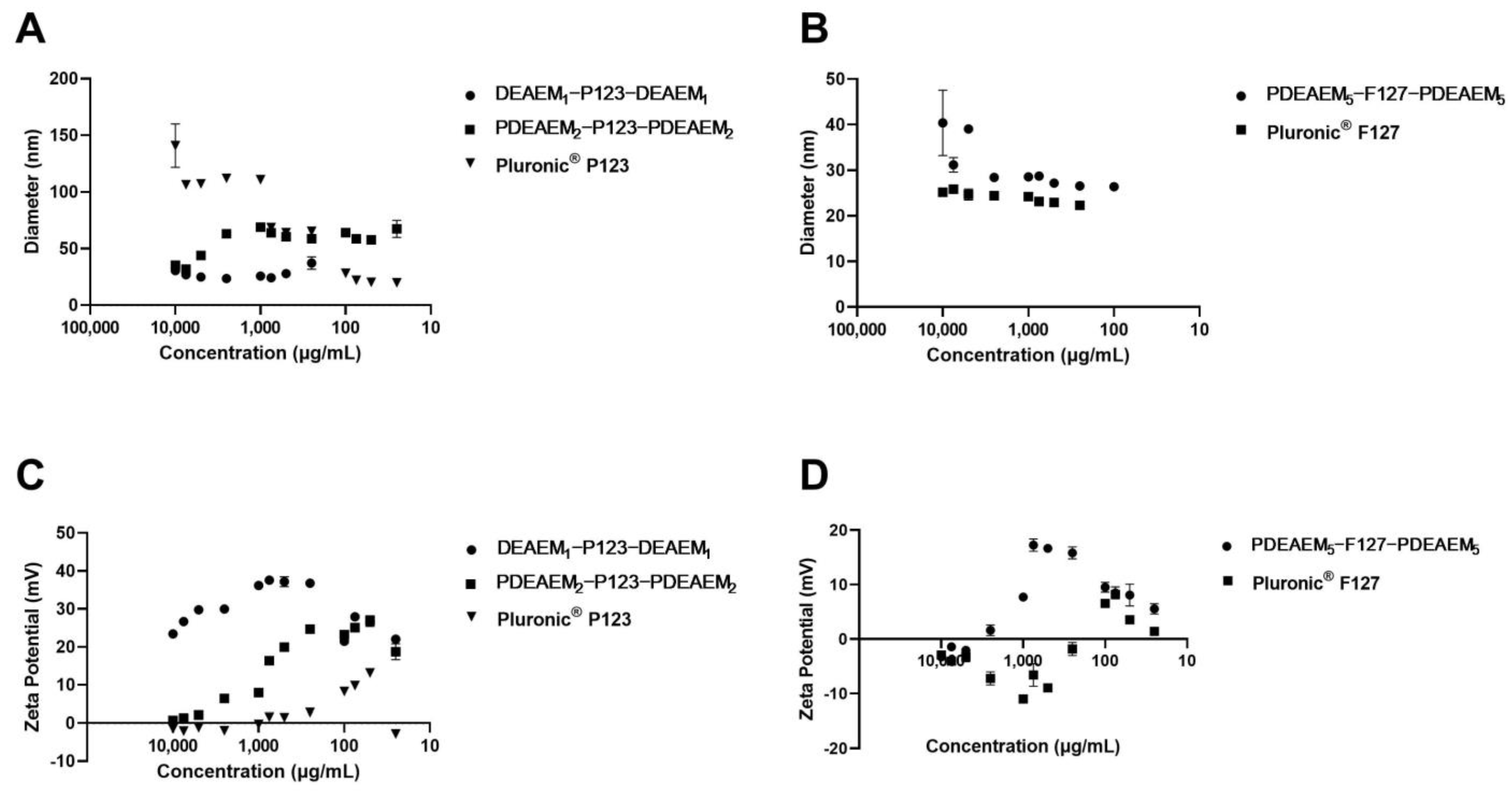 Vaccines 11 01572 g003