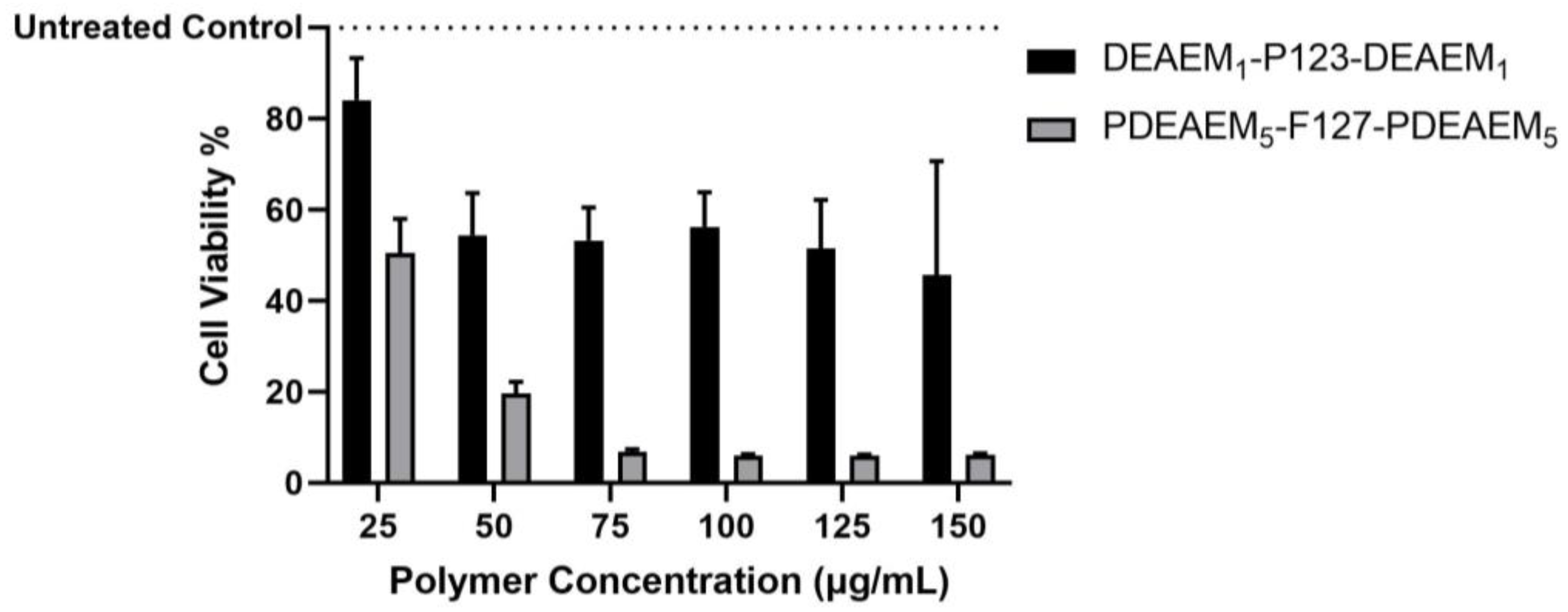 Vaccines 11 01572 g005