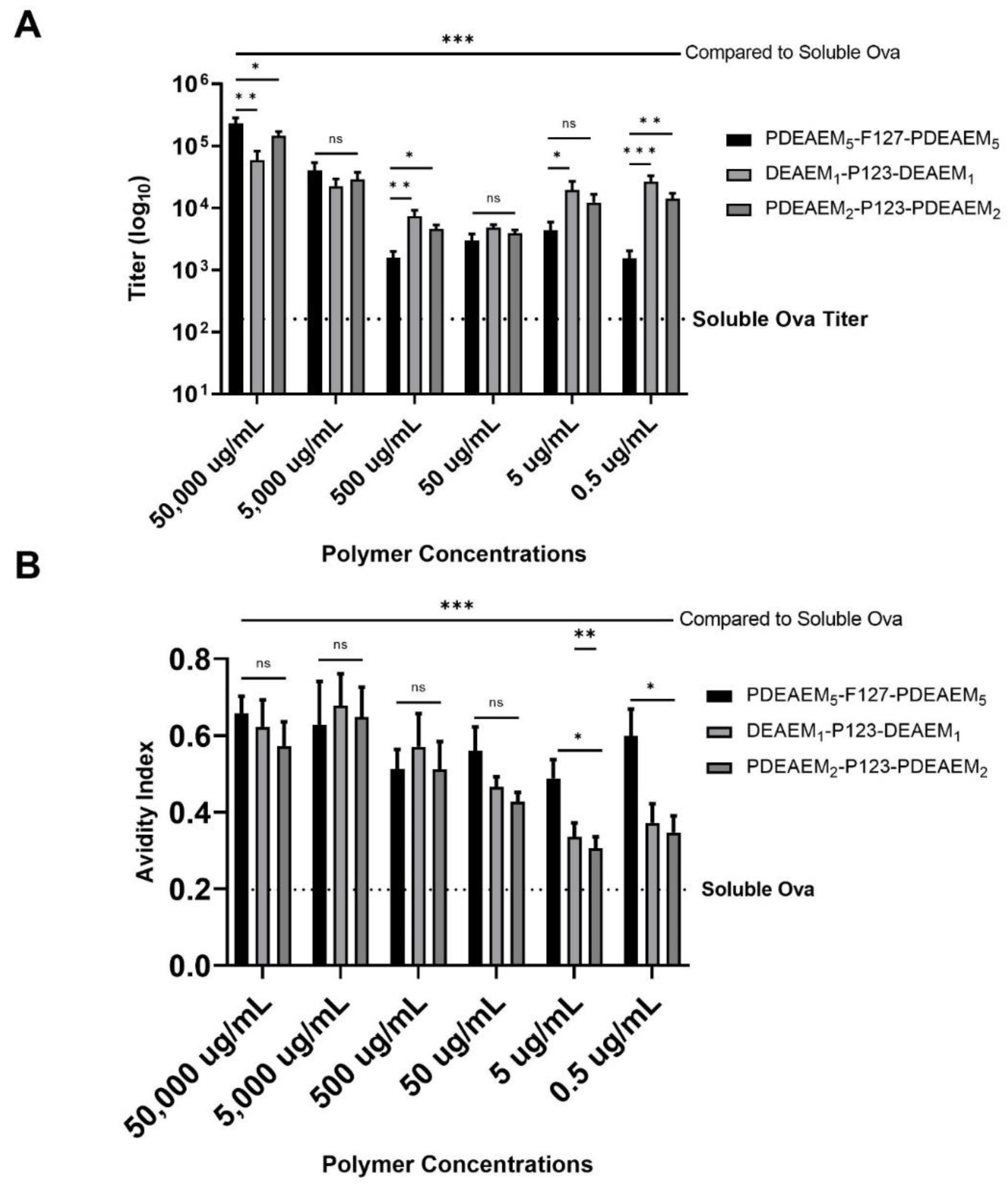 Vaccines 11 01572 g006