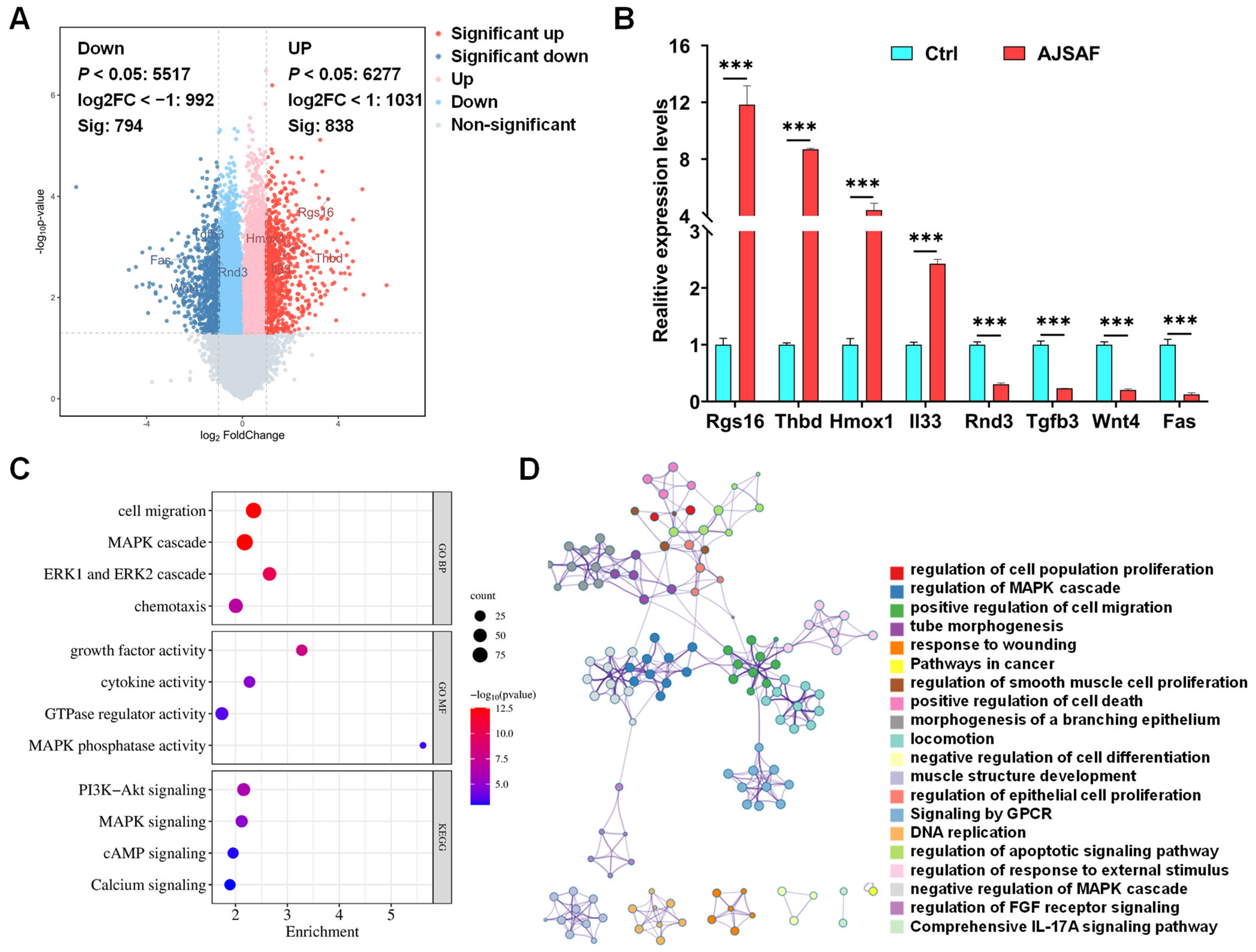 Vaccines 11 01576 g003