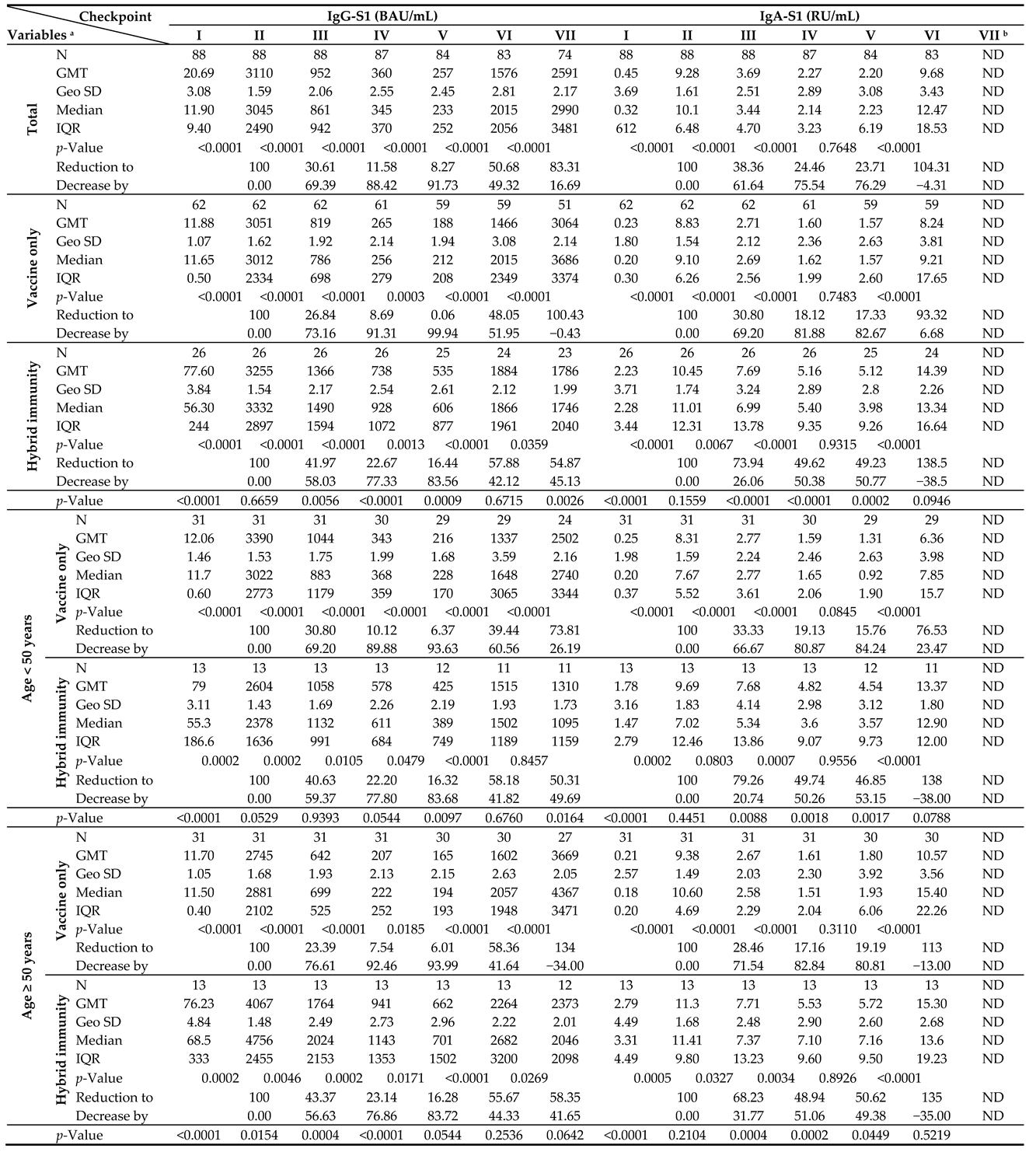 Vaccines 11 01578 i001