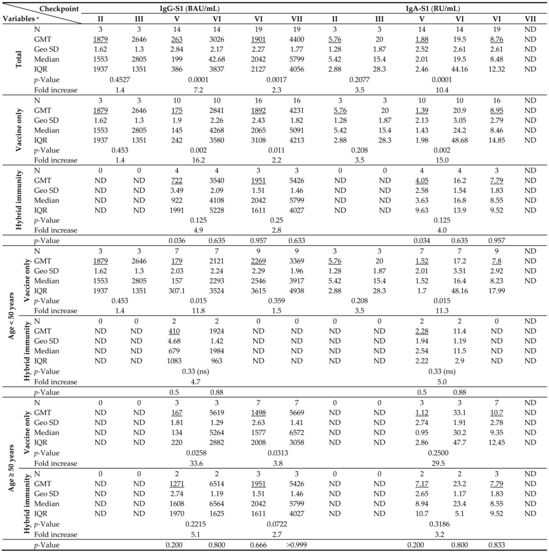 Vaccines 11 01578 i002