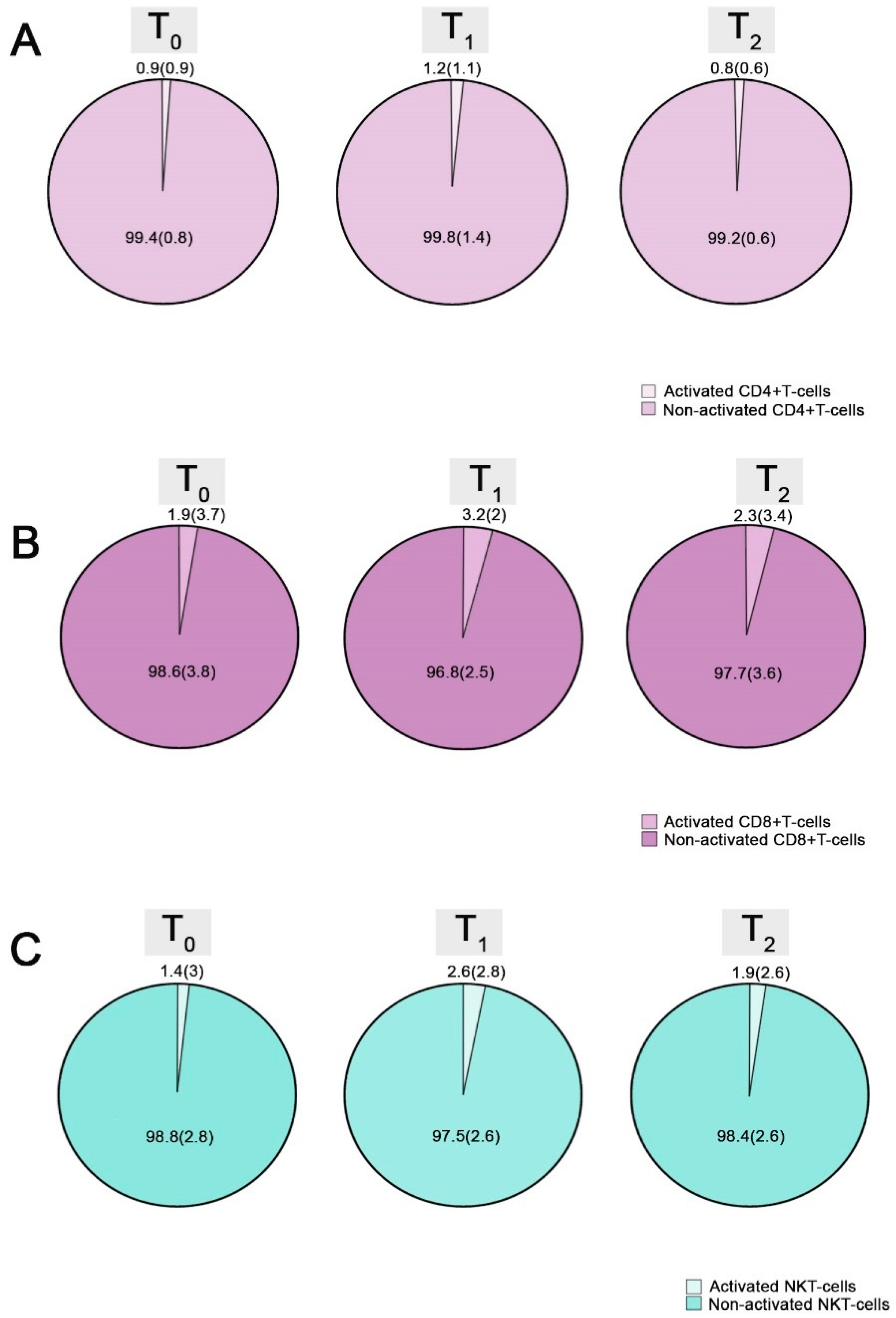 Vaccines 11 01583 g004
