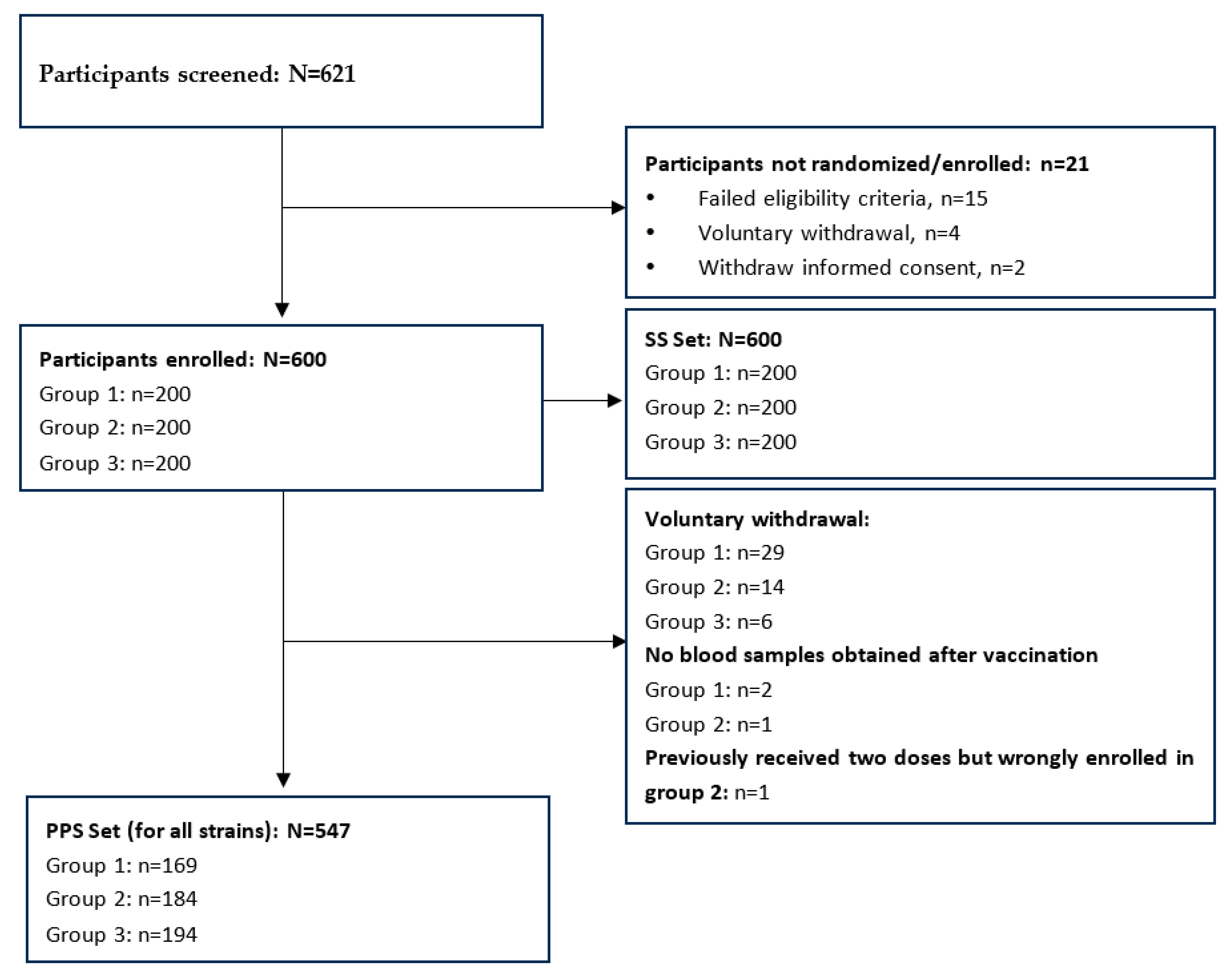 Vaccines 11 01586 g001