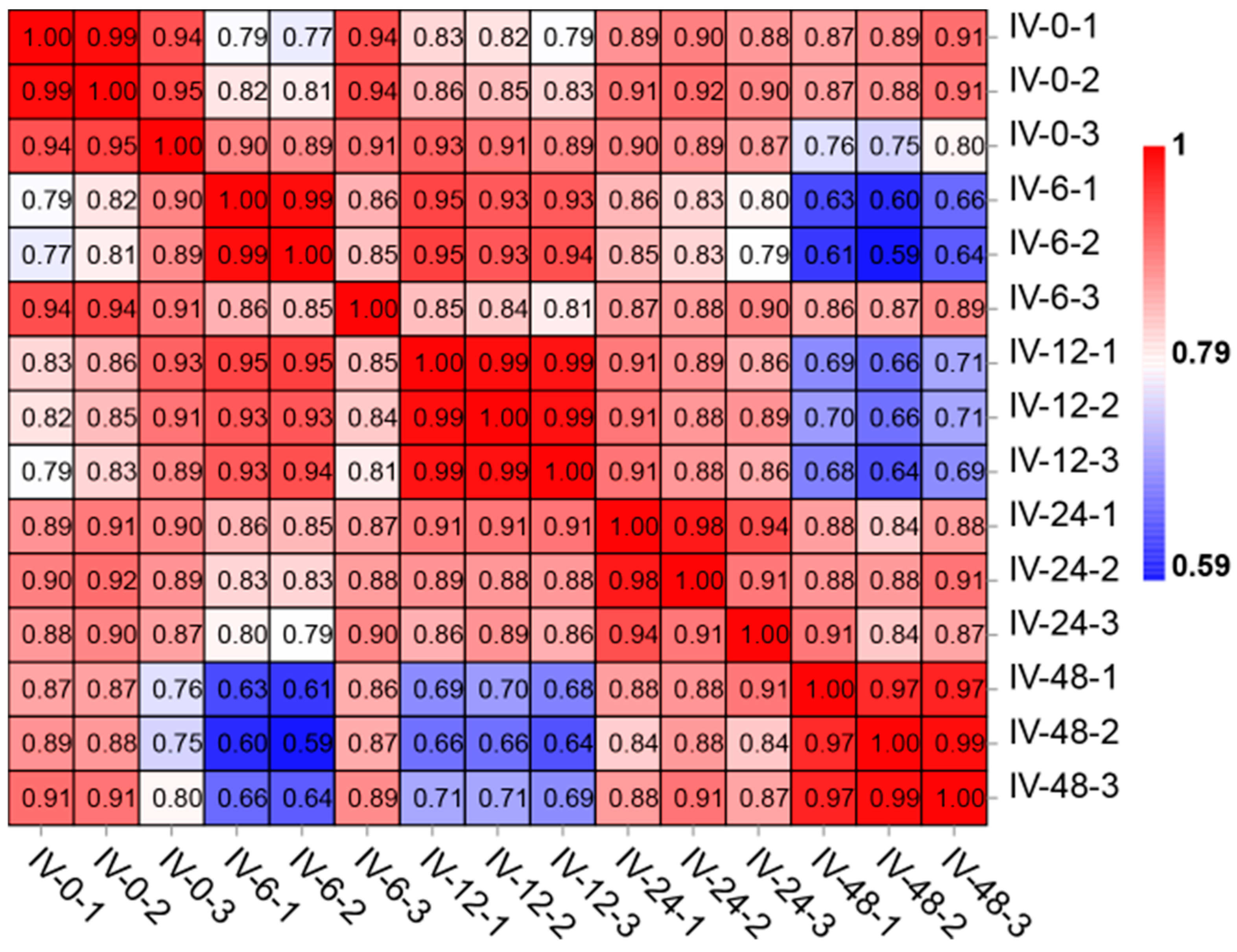Vaccines 11 01603 g001