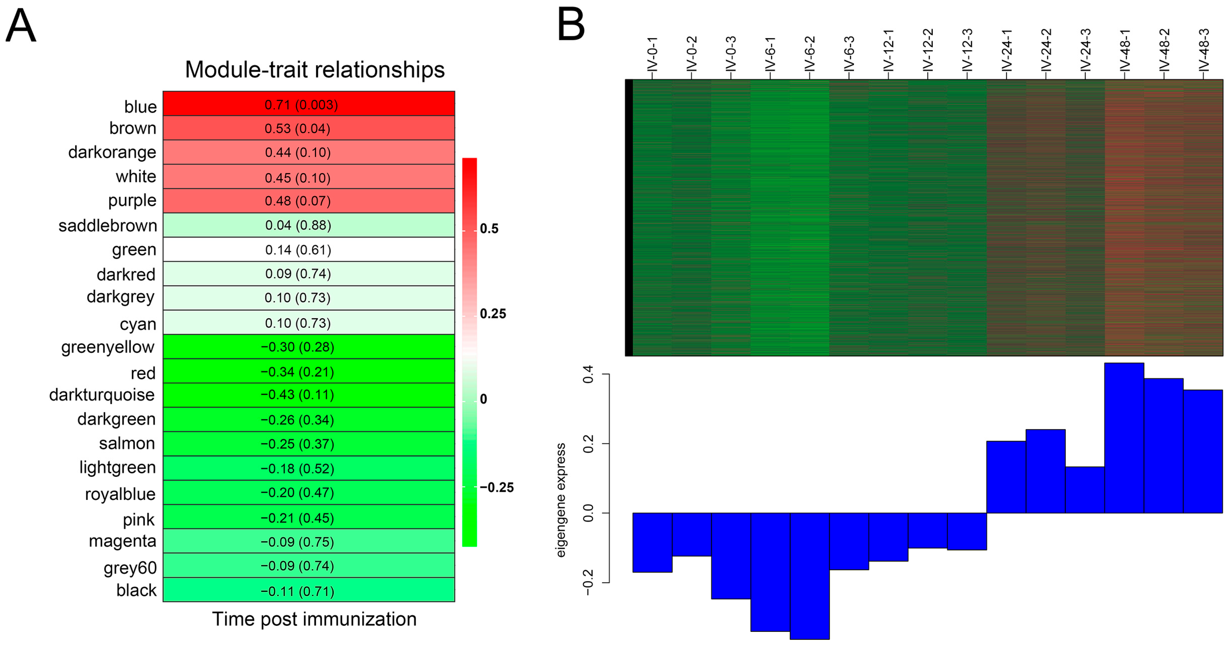 Vaccines 11 01603 g003