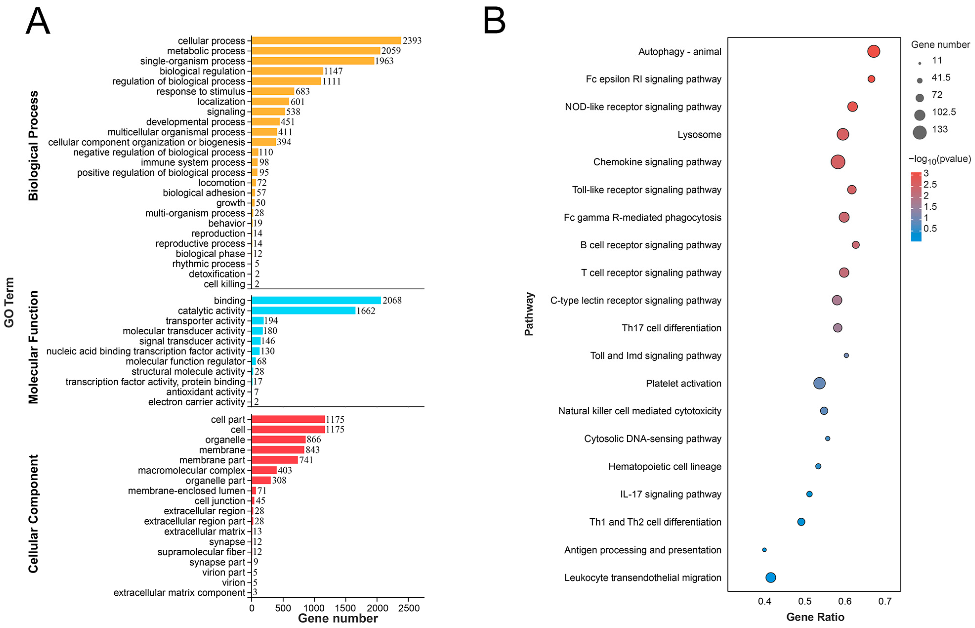 Vaccines 11 01603 g004