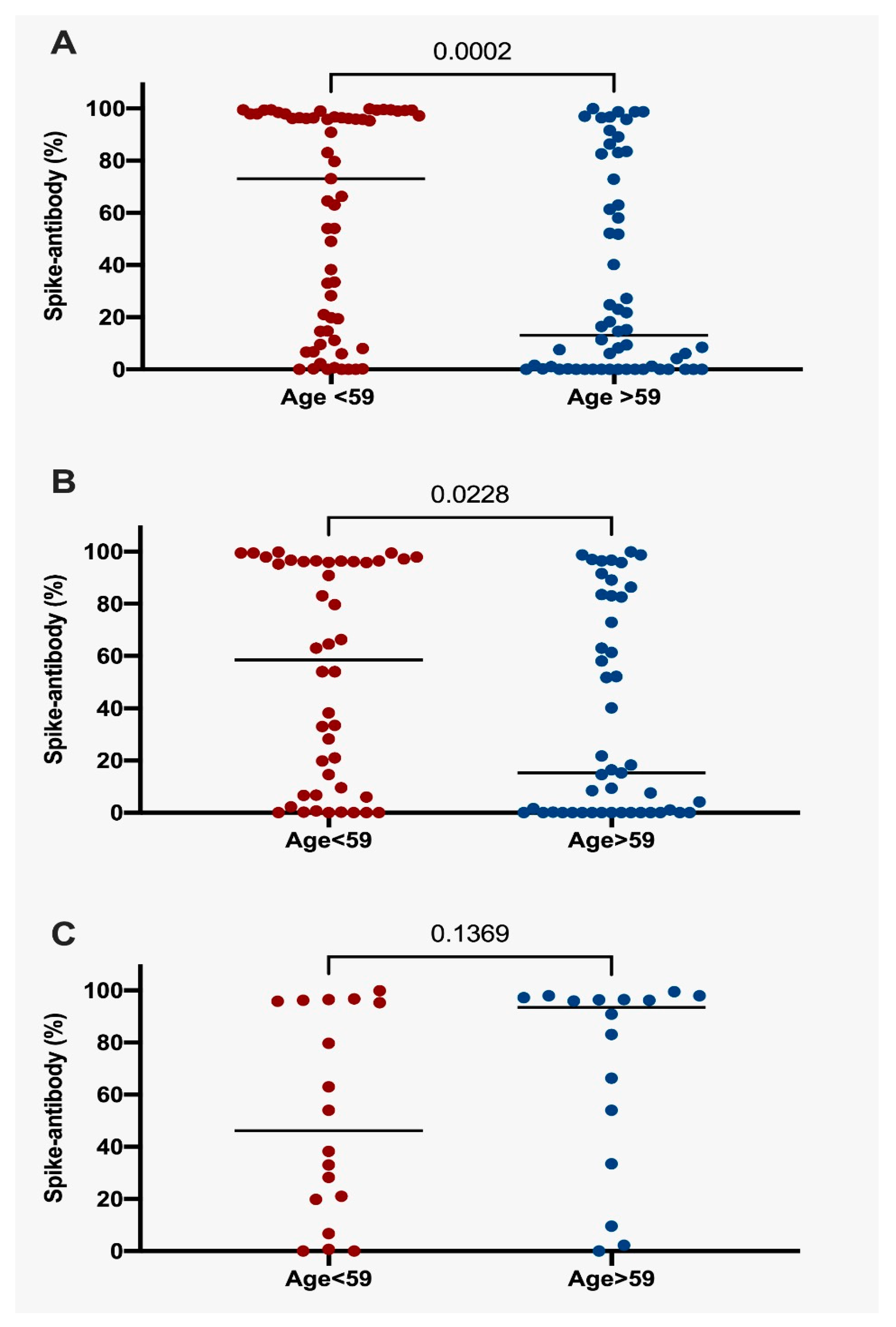 Vaccines 11 01612 g001