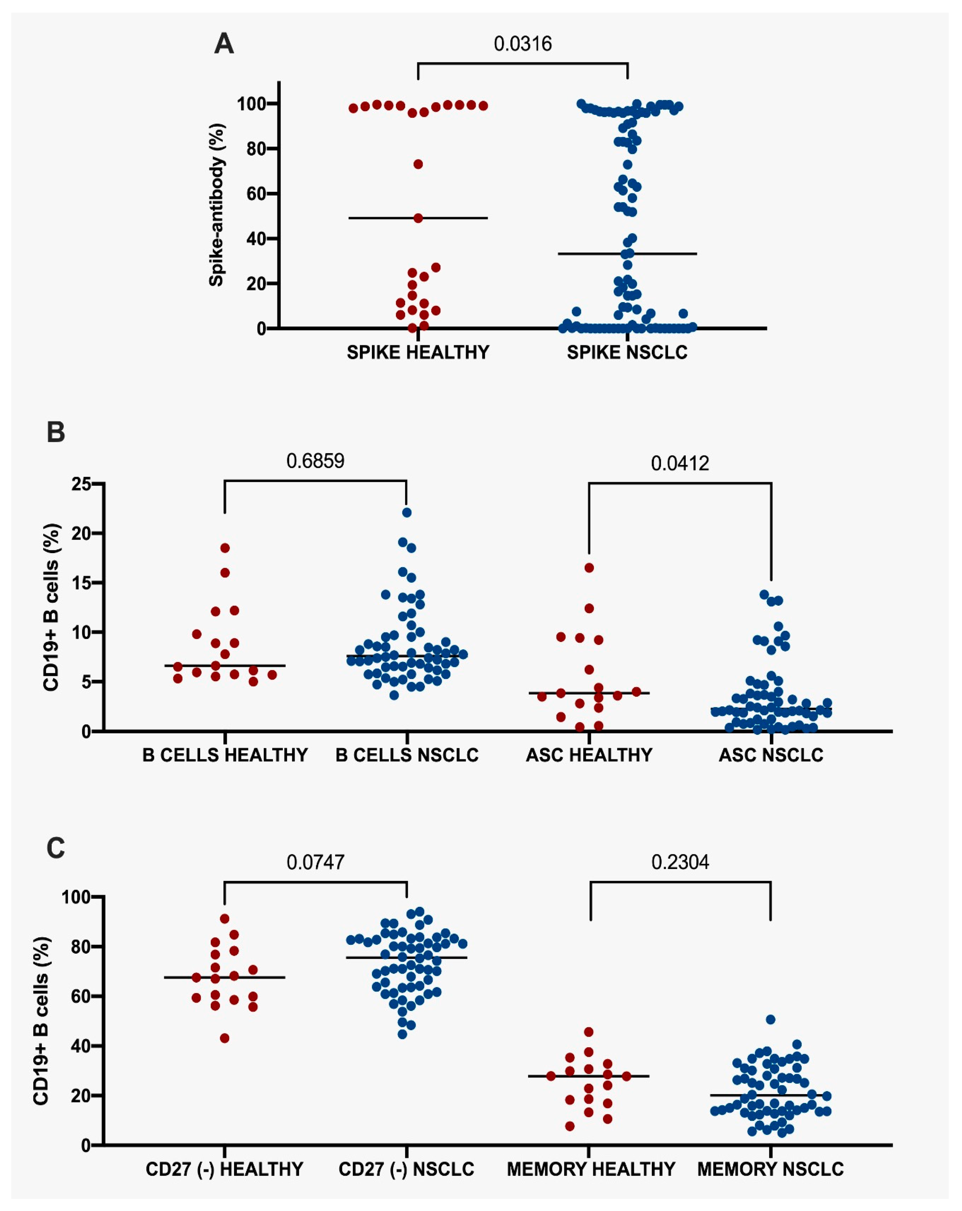 Vaccines 11 01612 g002