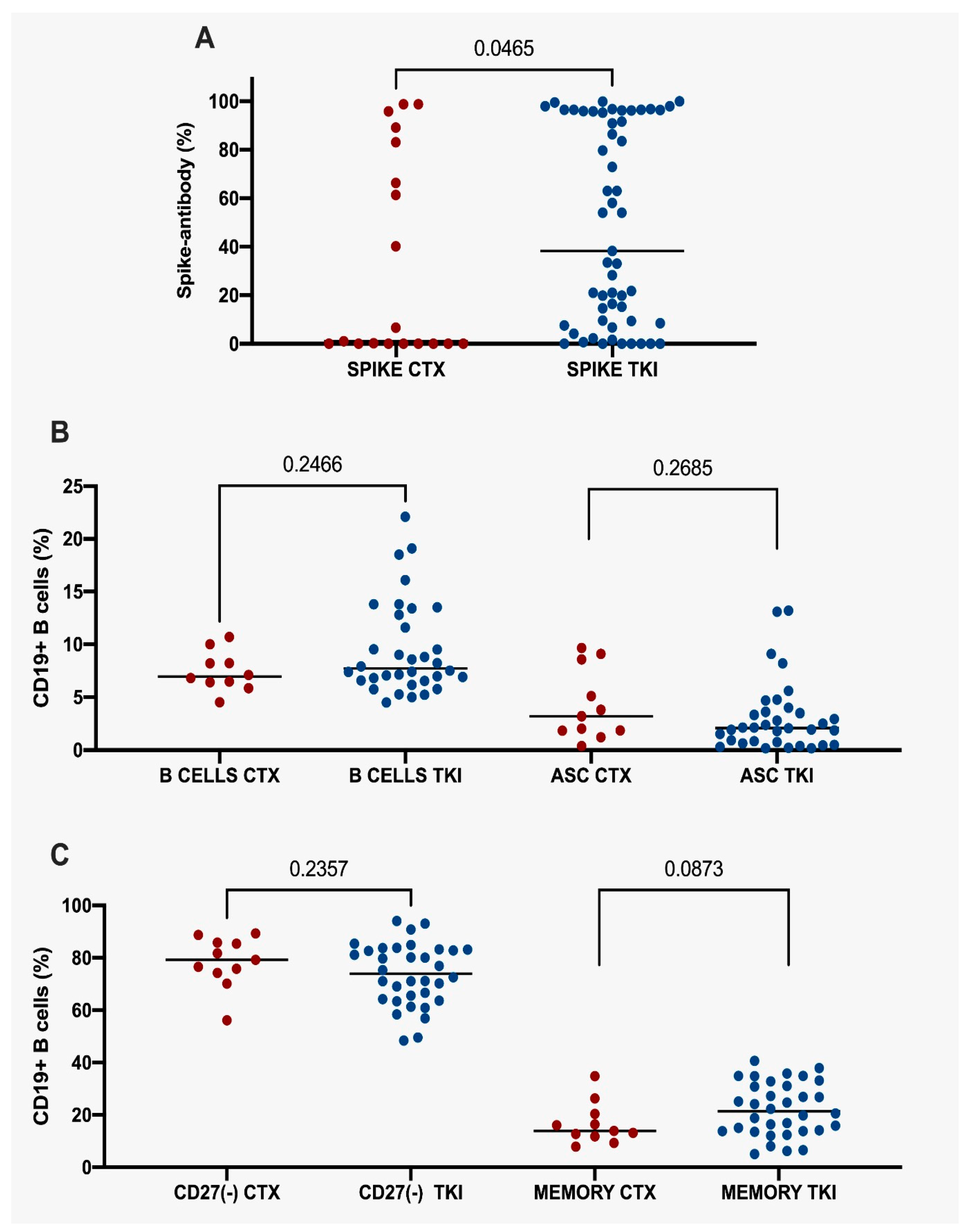 Vaccines 11 01612 g003