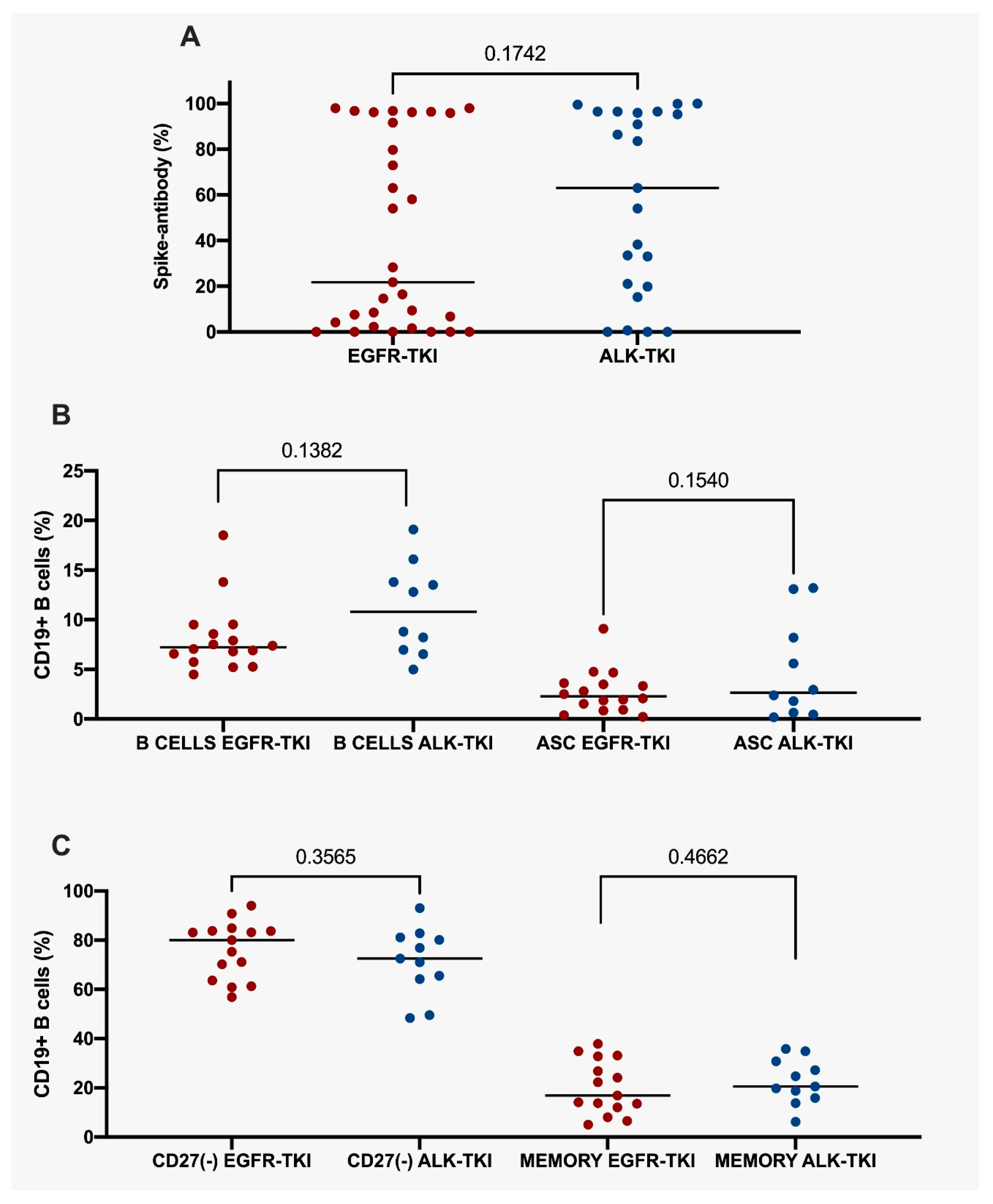 Vaccines 11 01612 g004